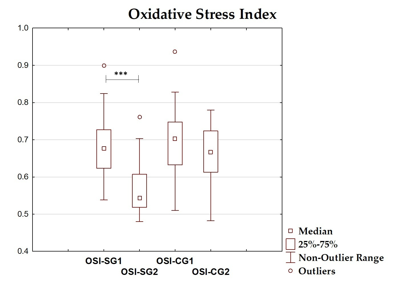 Antioxidants 14 01457 g004