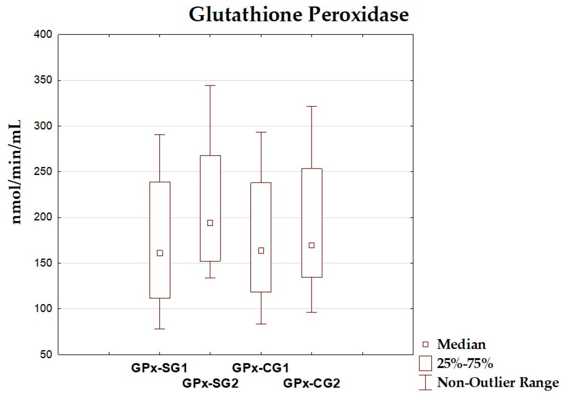 Antioxidants 14 01457 g006