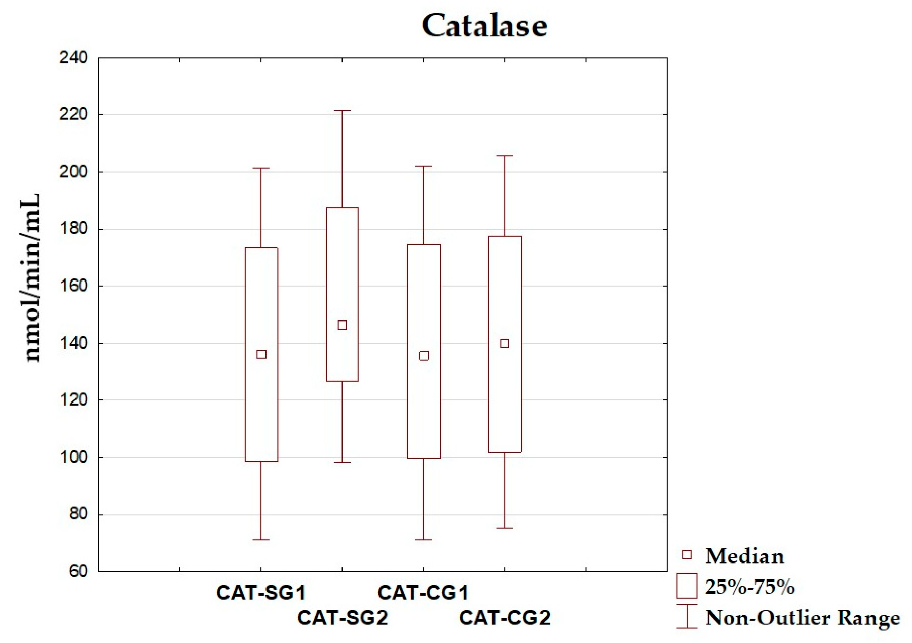 Antioxidants 14 01457 g007