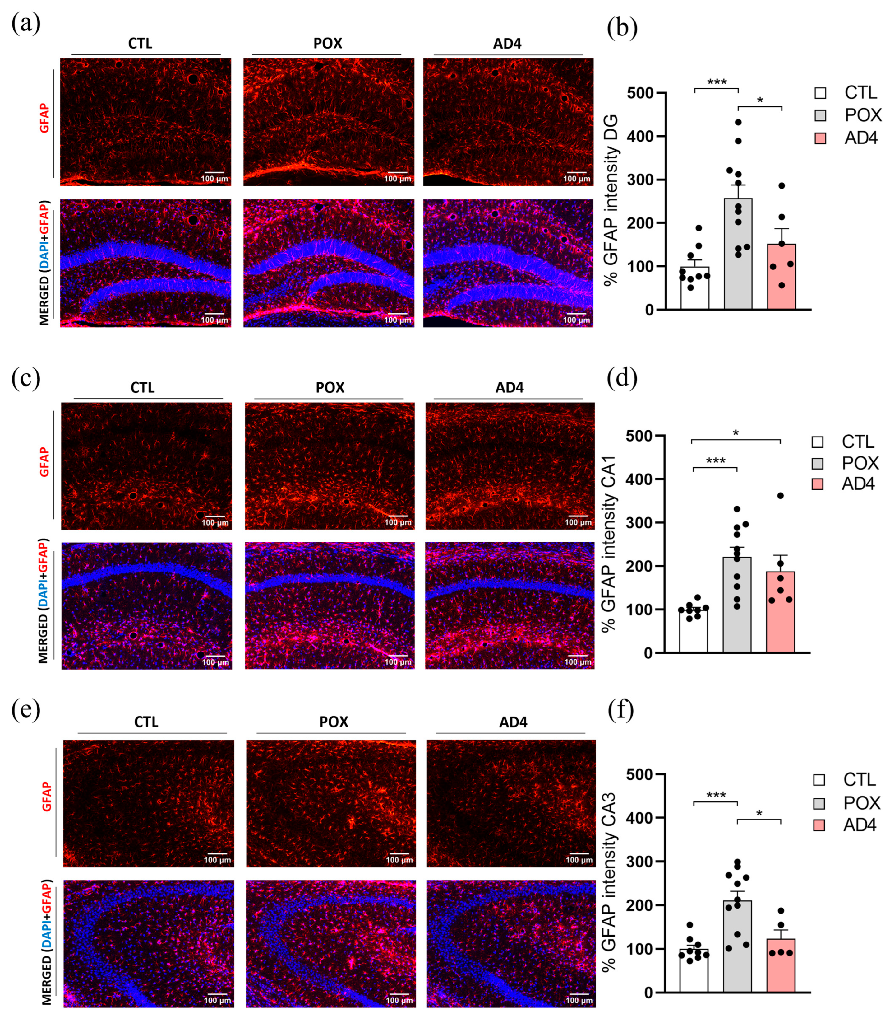 Antioxidants 14 01463 g002