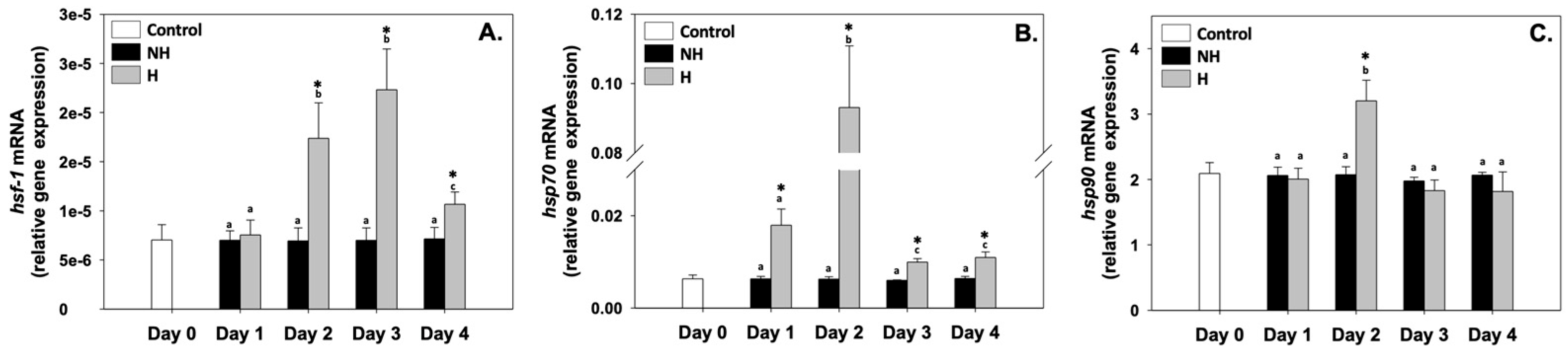 Antioxidants 14 01468 g002