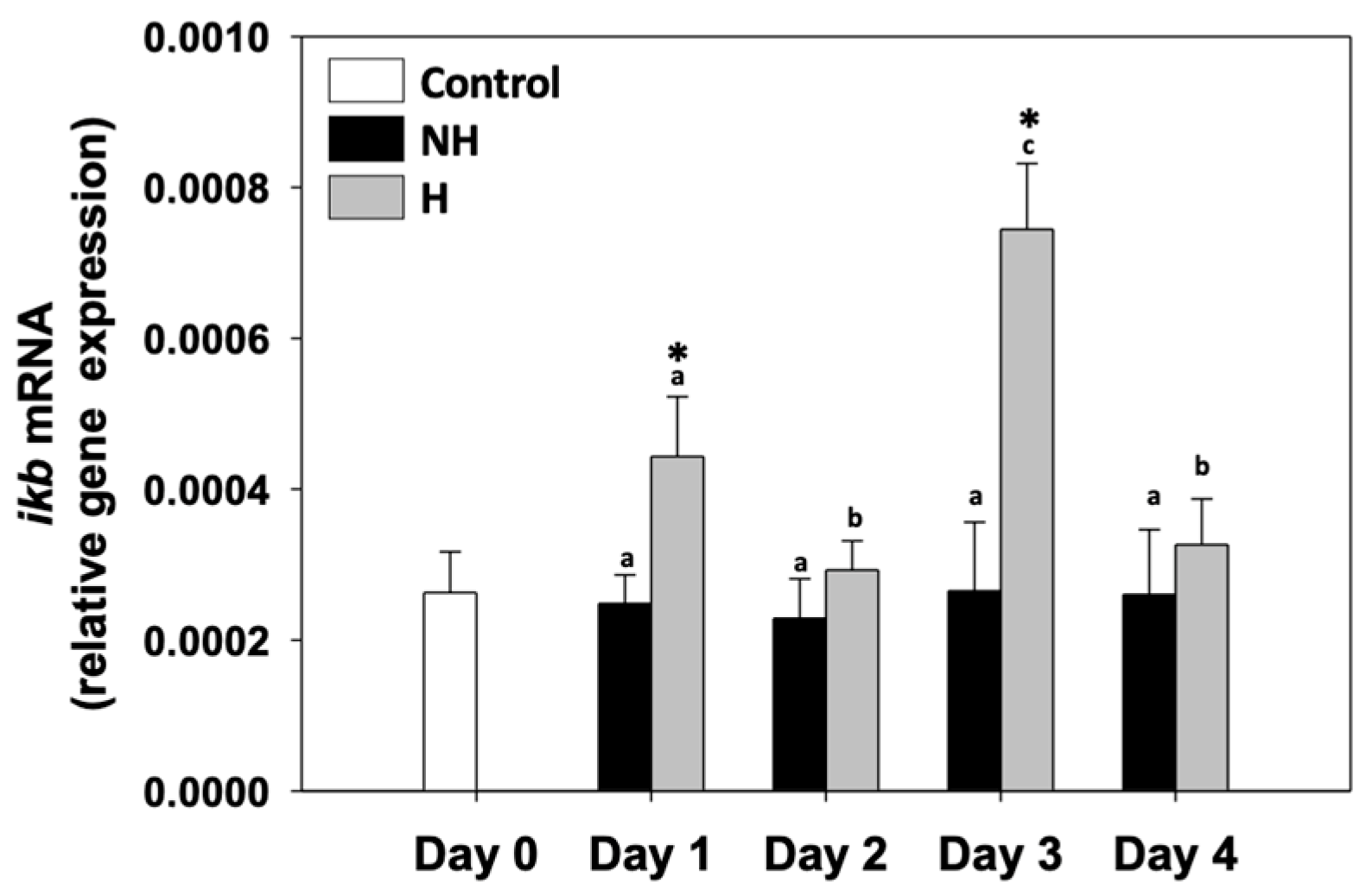 Antioxidants 14 01468 g007