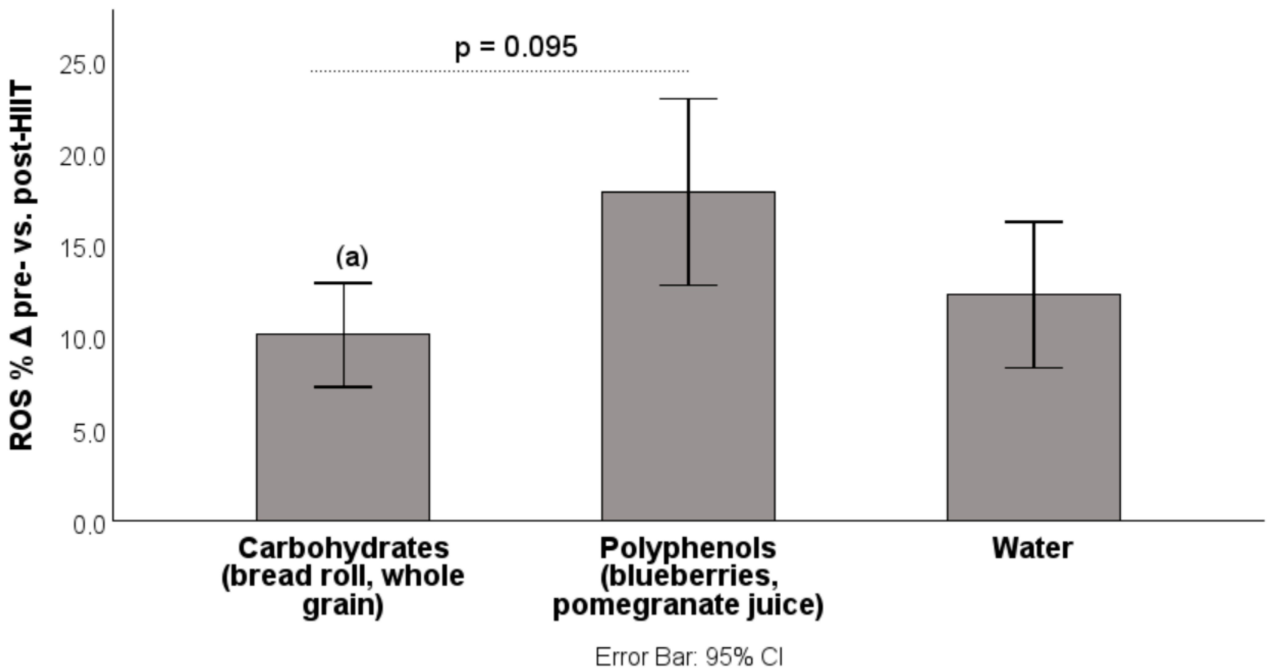 Antioxidants 14 01481 g002 Antioxidants 14 01481 g002