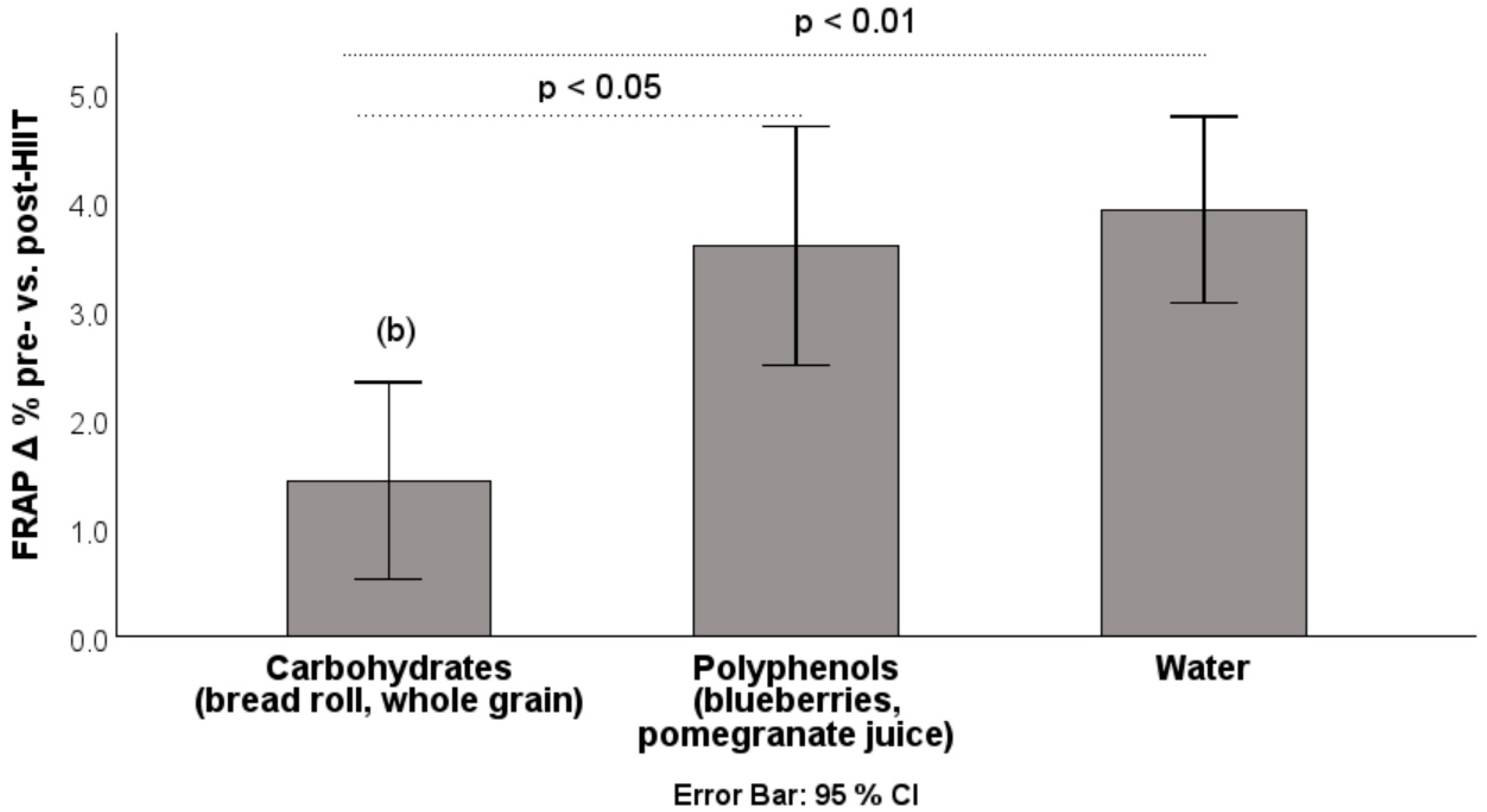 Antioxidants 14 01481 g003 Antioxidants 14 01481 g003