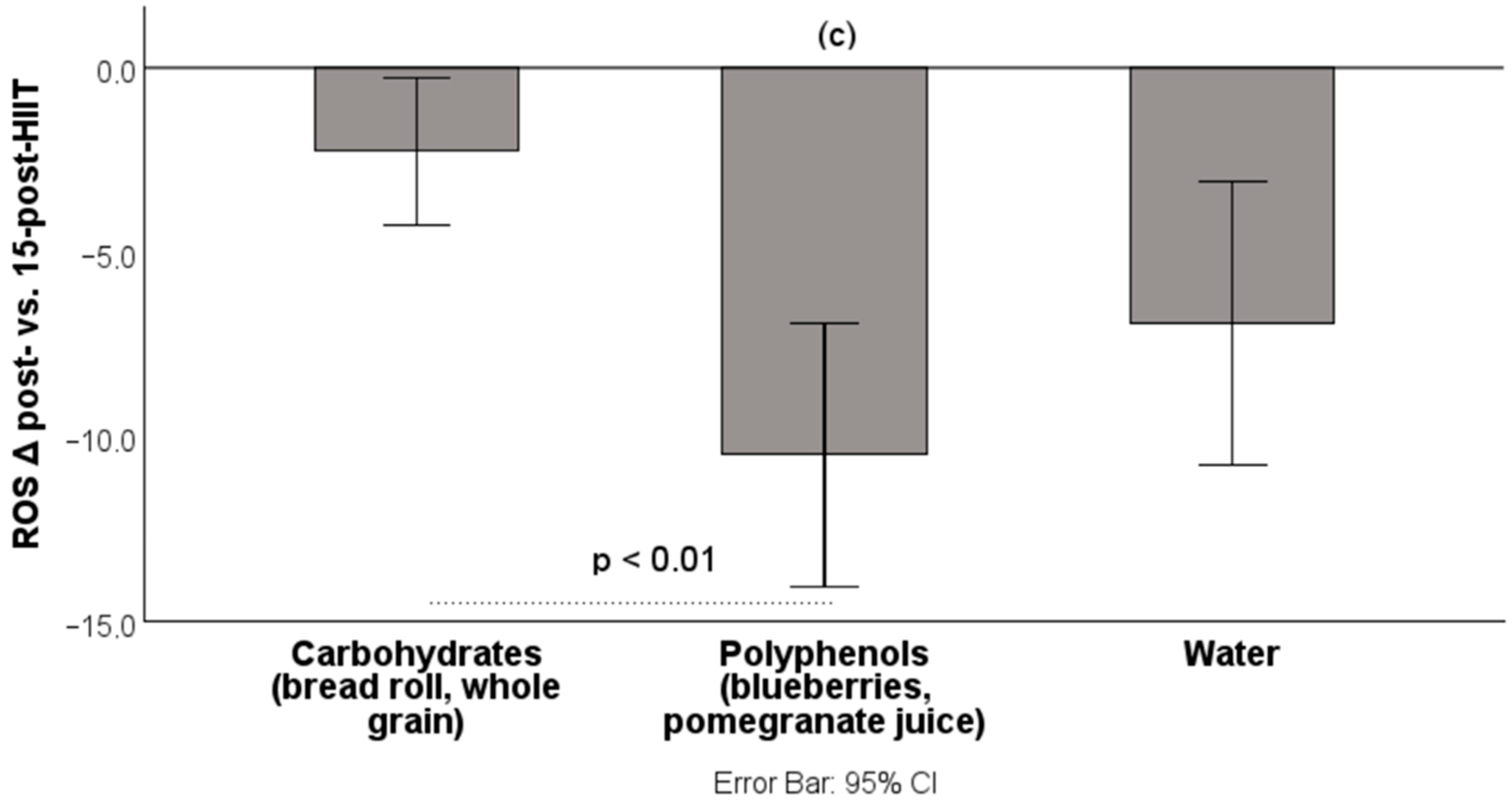 Antioxidants 14 01481 g004 Antioxidants 14 01481 g004