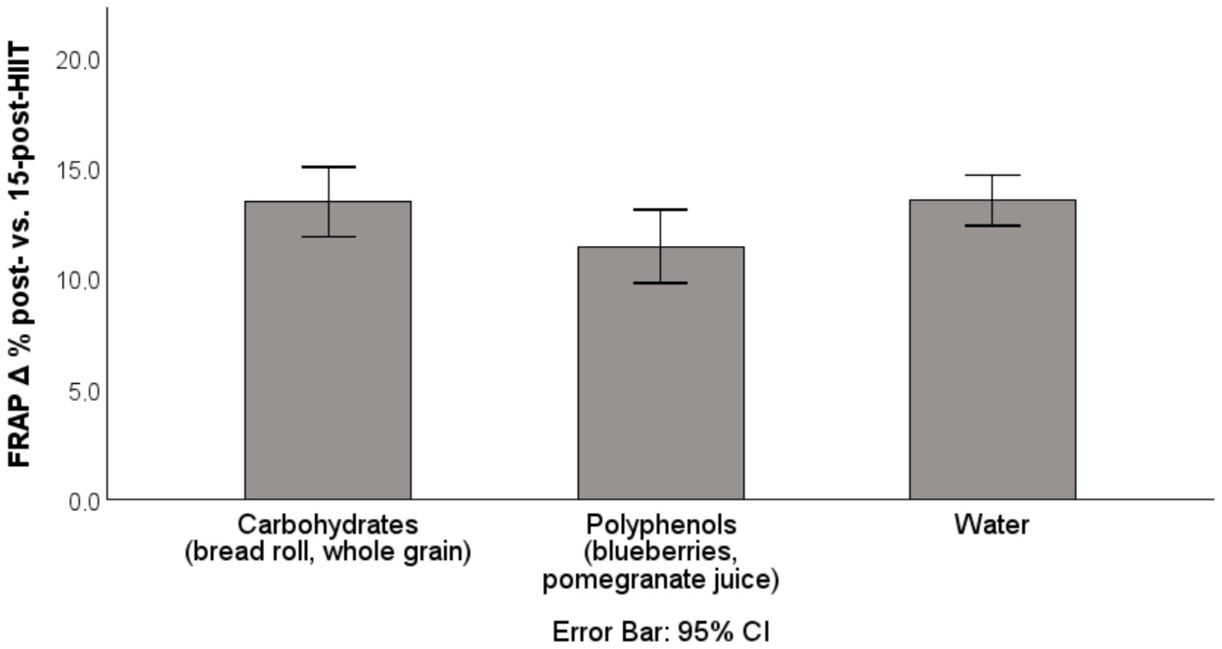 Antioxidants 14 01481 g005 Antioxidants 14 01481 g005