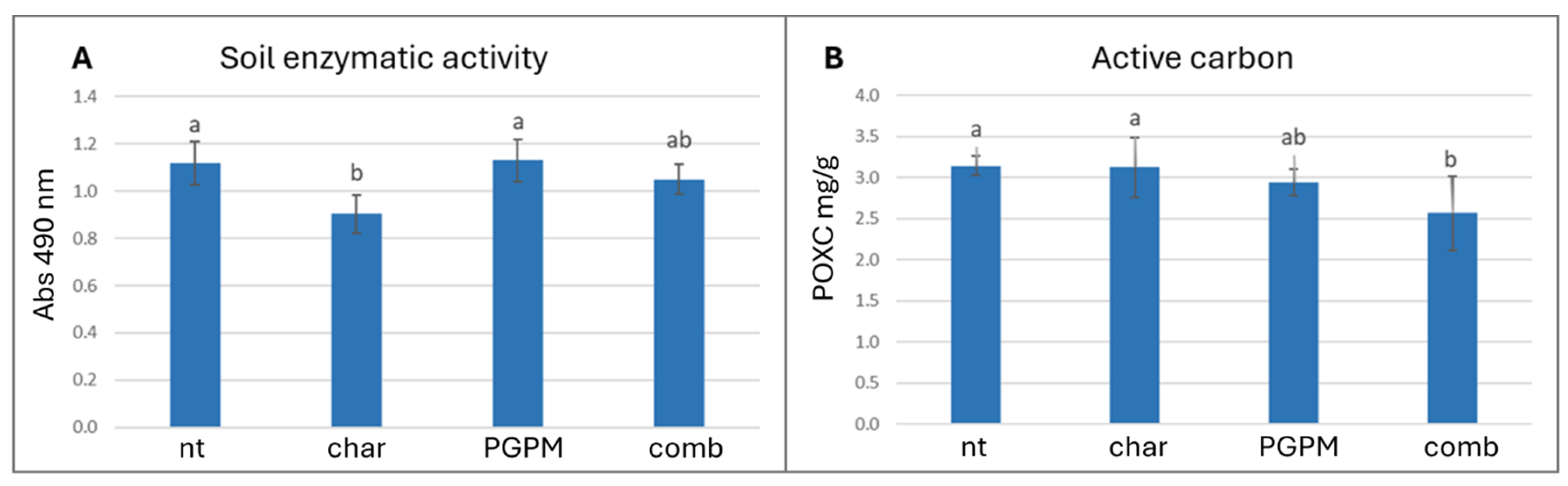Antioxidants 14 01482 g001 Antioxidants 14 01482 g001