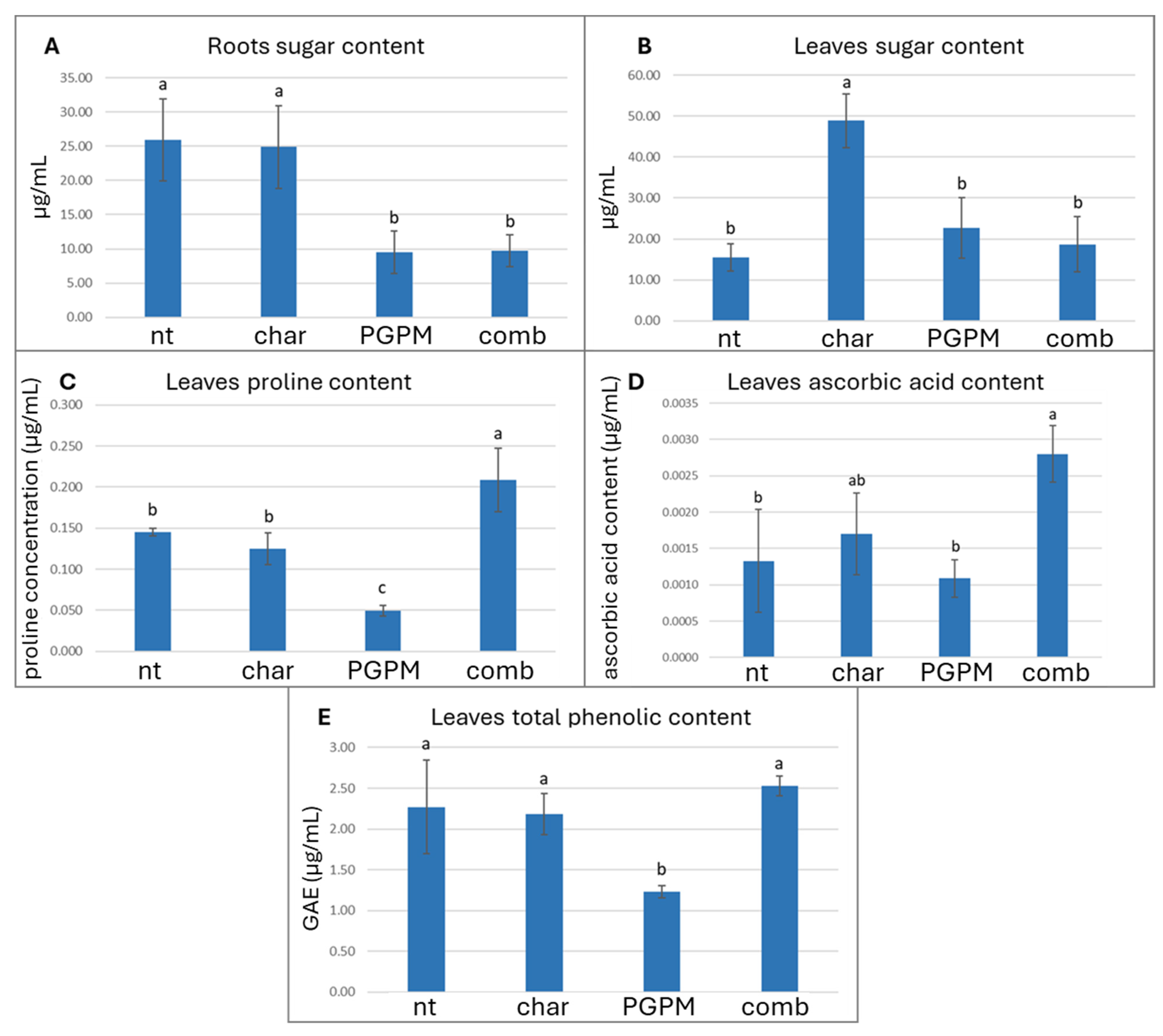 Antioxidants 14 01482 g003 Antioxidants 14 01482 g003