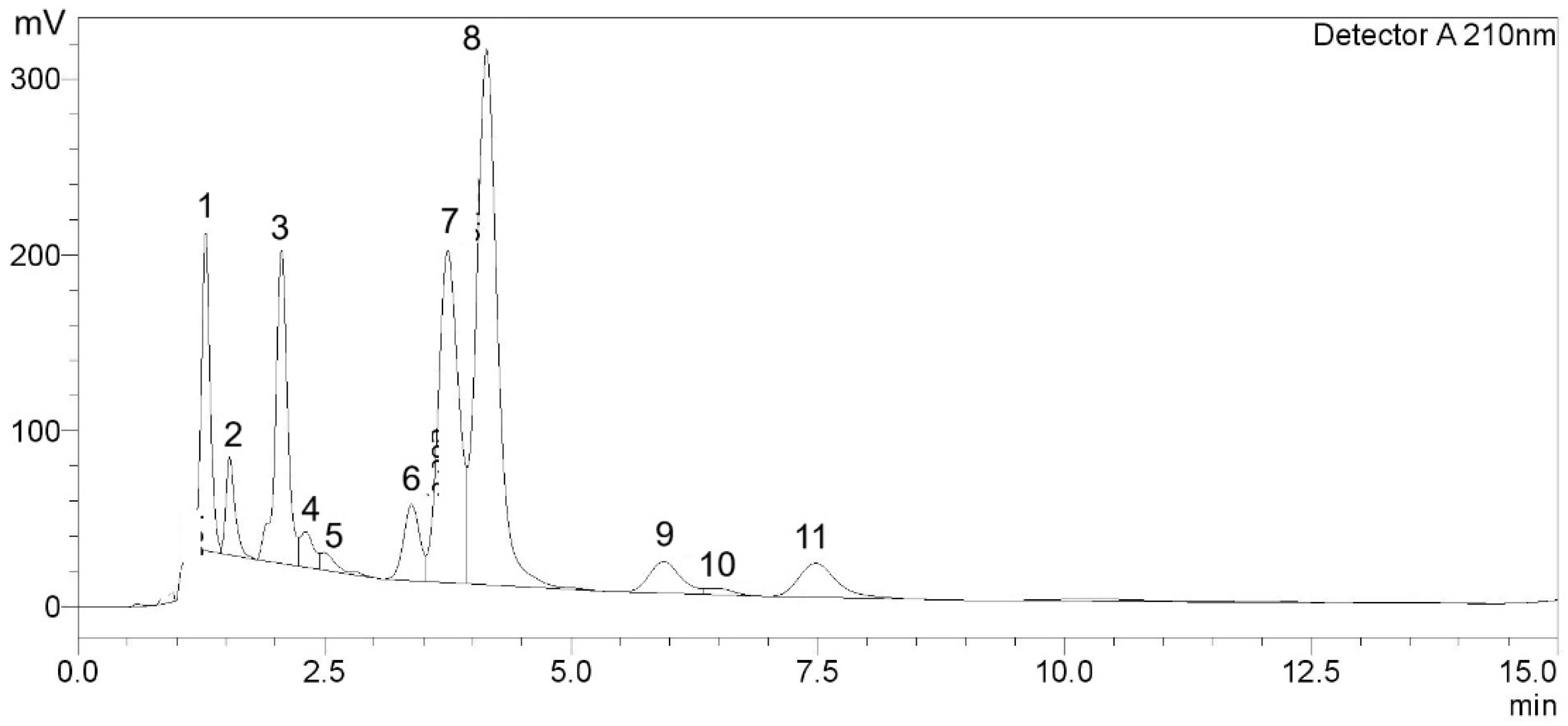 Antioxidants 14 01483 g001 Antioxidants 14 01483 g001