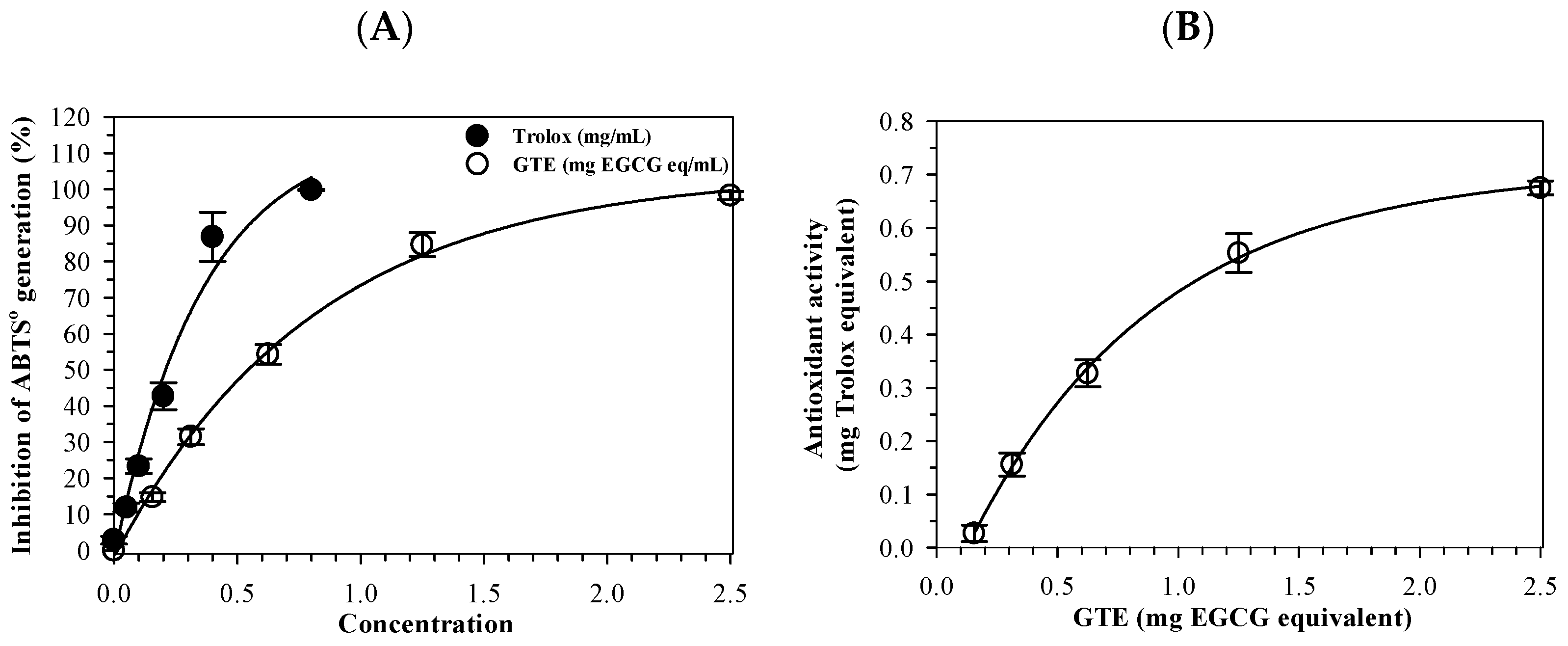 Antioxidants 14 01483 g002 Antioxidants 14 01483 g002