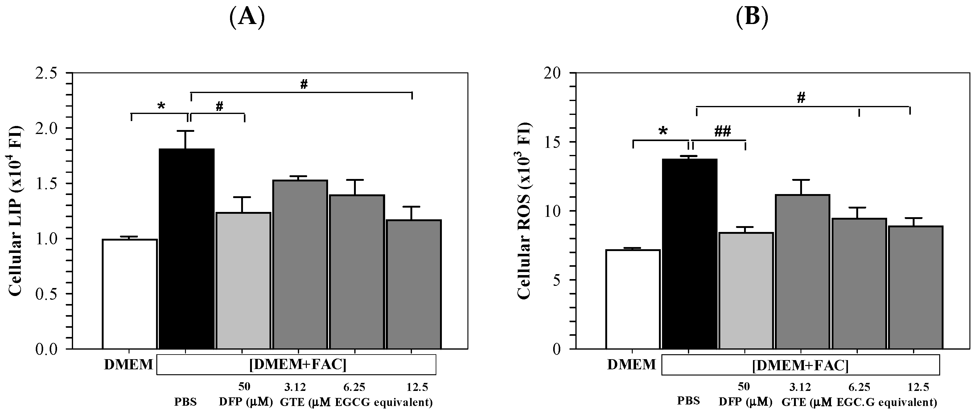 Antioxidants 14 01483 g004 Antioxidants 14 01483 g004