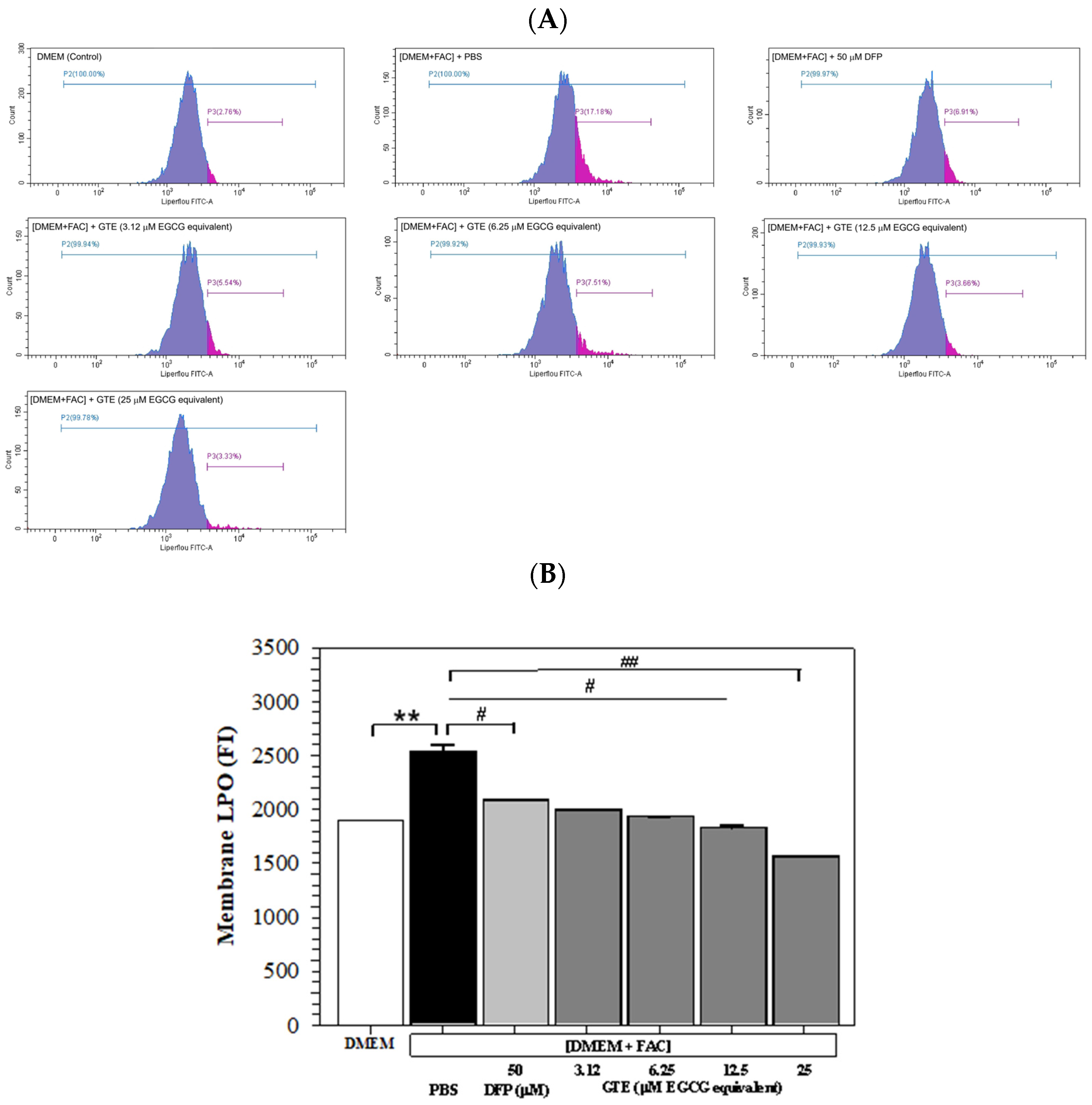 Antioxidants 14 01483 g005 Antioxidants 14 01483 g005