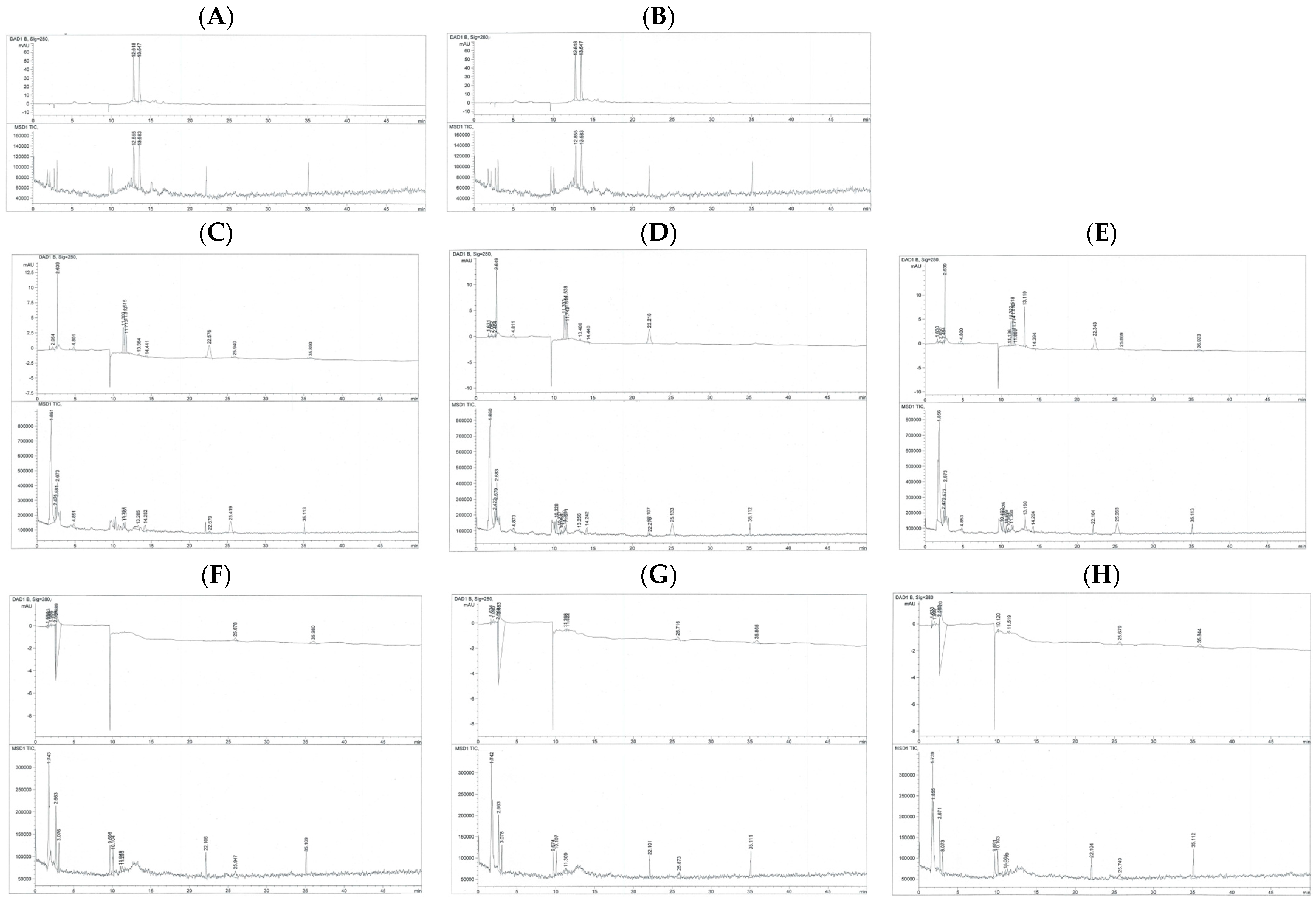 Antioxidants 14 01483 g007 Antioxidants 14 01483 g007