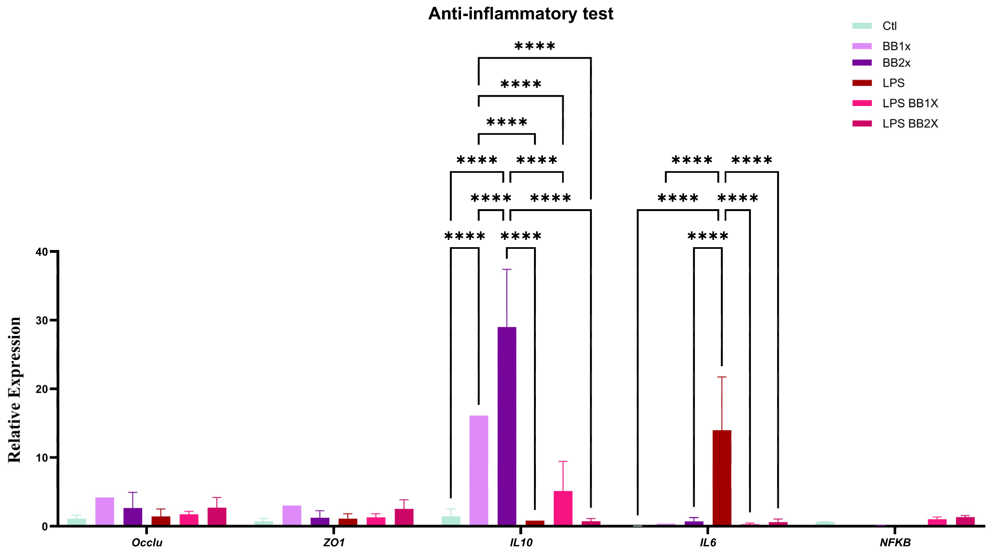 Antioxidants 14 01484 g002 Antioxidants 14 01484 g002