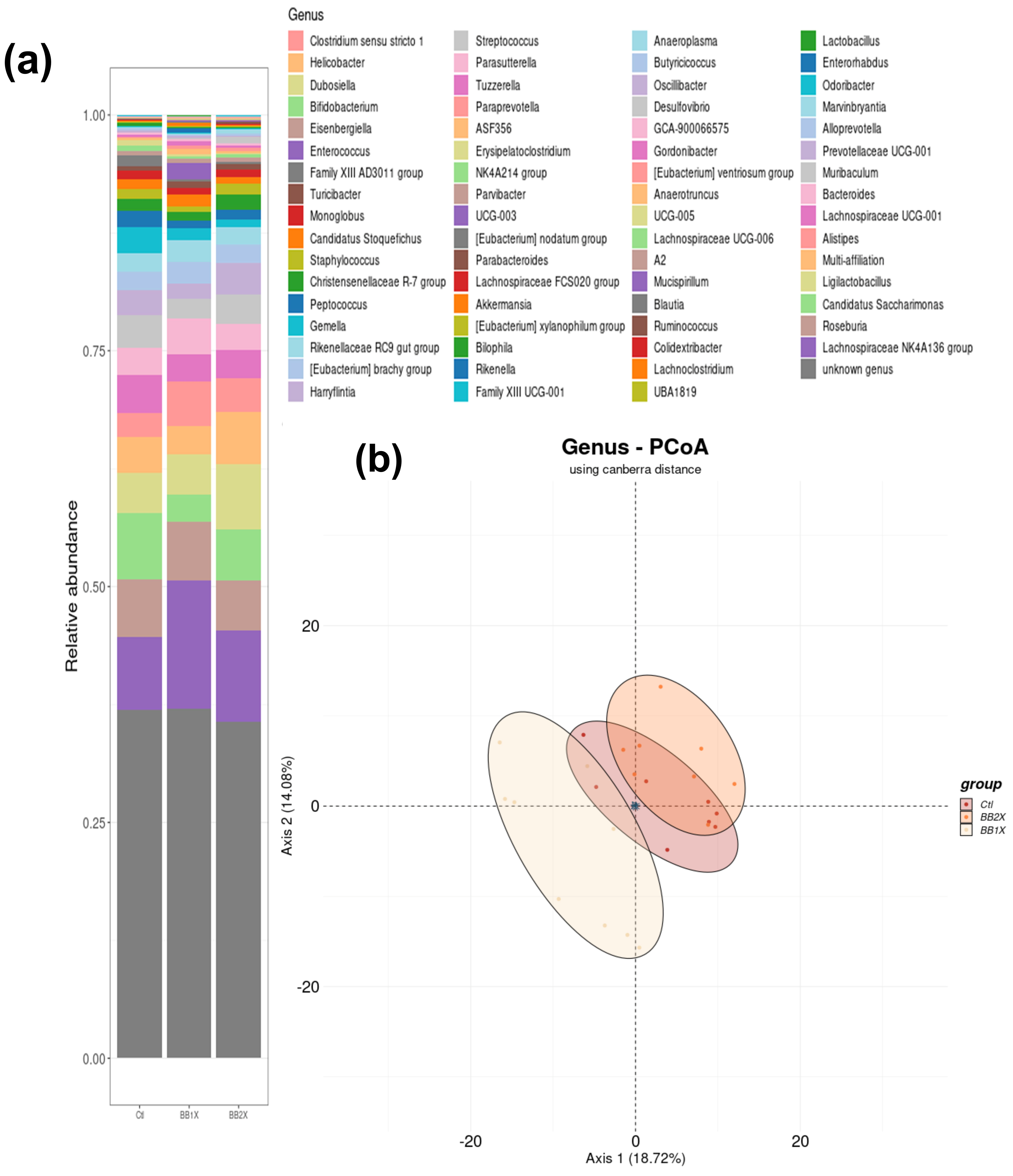 Antioxidants 14 01484 g006 Antioxidants 14 01484 g006