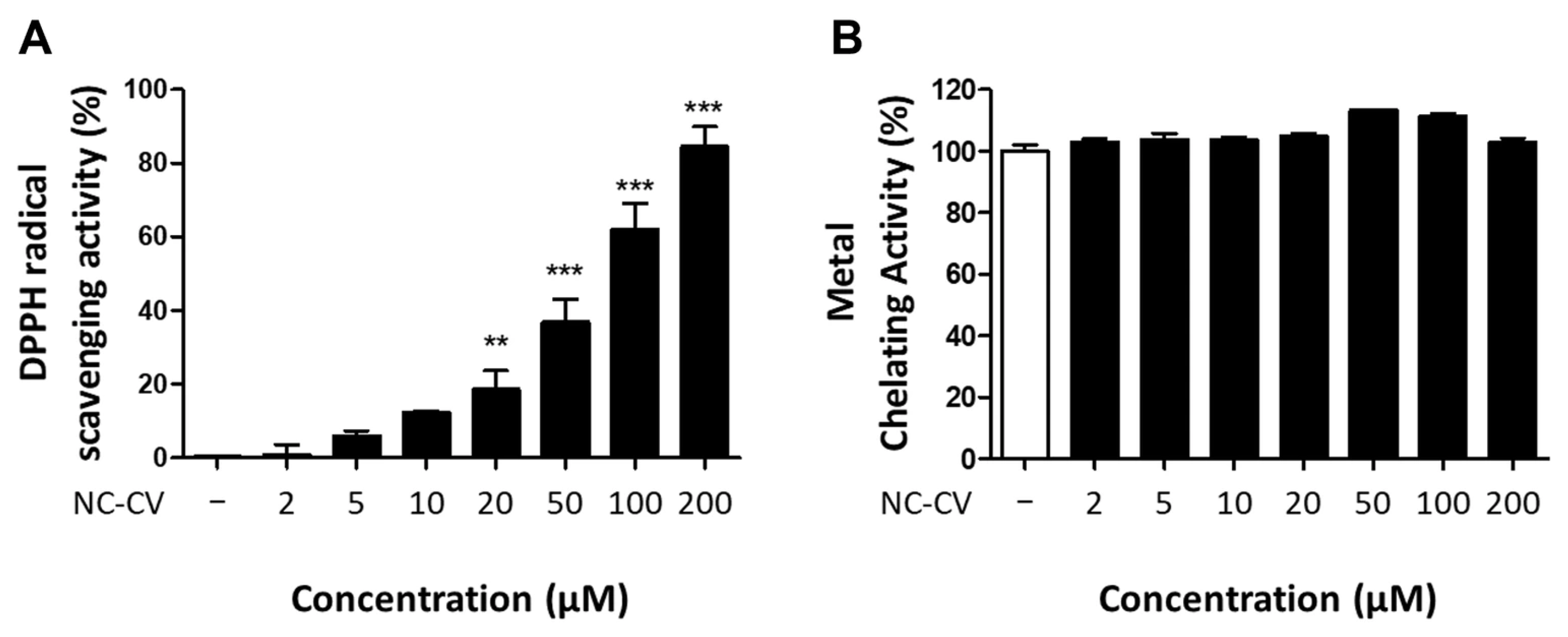 Antioxidants 14 01485 g005