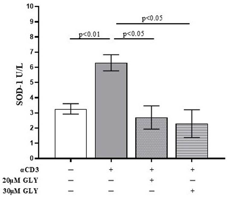 Antioxidants 14 01487 g002 Antioxidants 14 01487 g002
