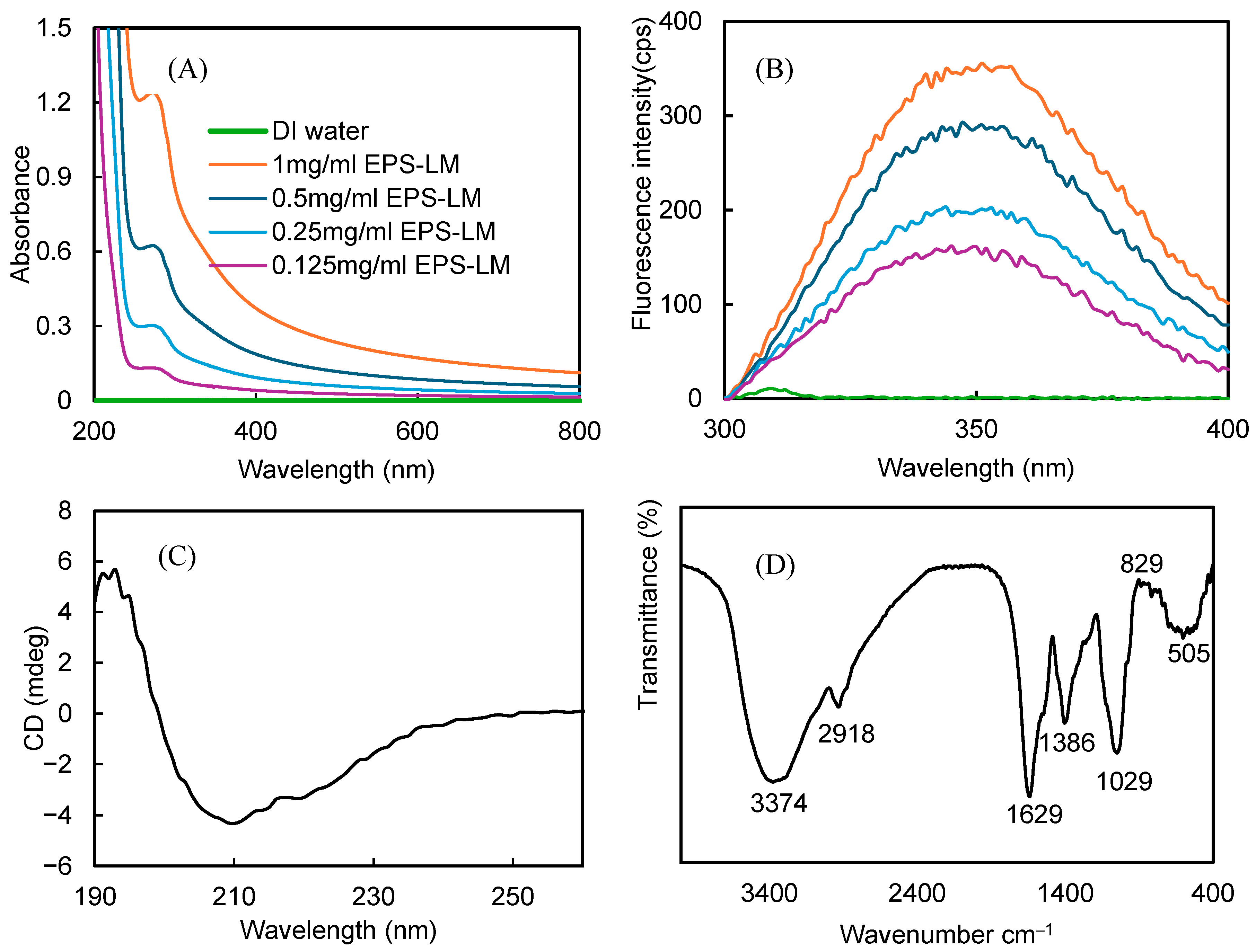 Antioxidants 14 01501 g001 Antioxidants 14 01501 g001