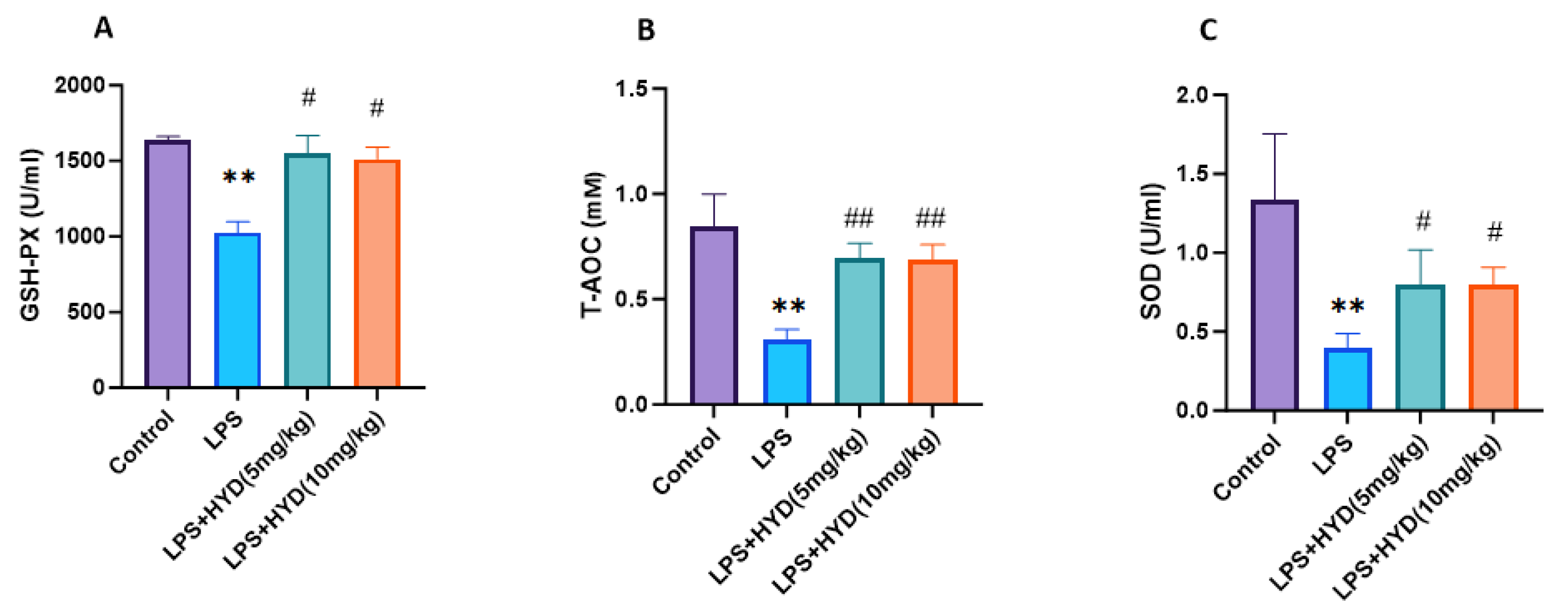 Antioxidants 14 01502 g006 Antioxidants 14 01502 g006