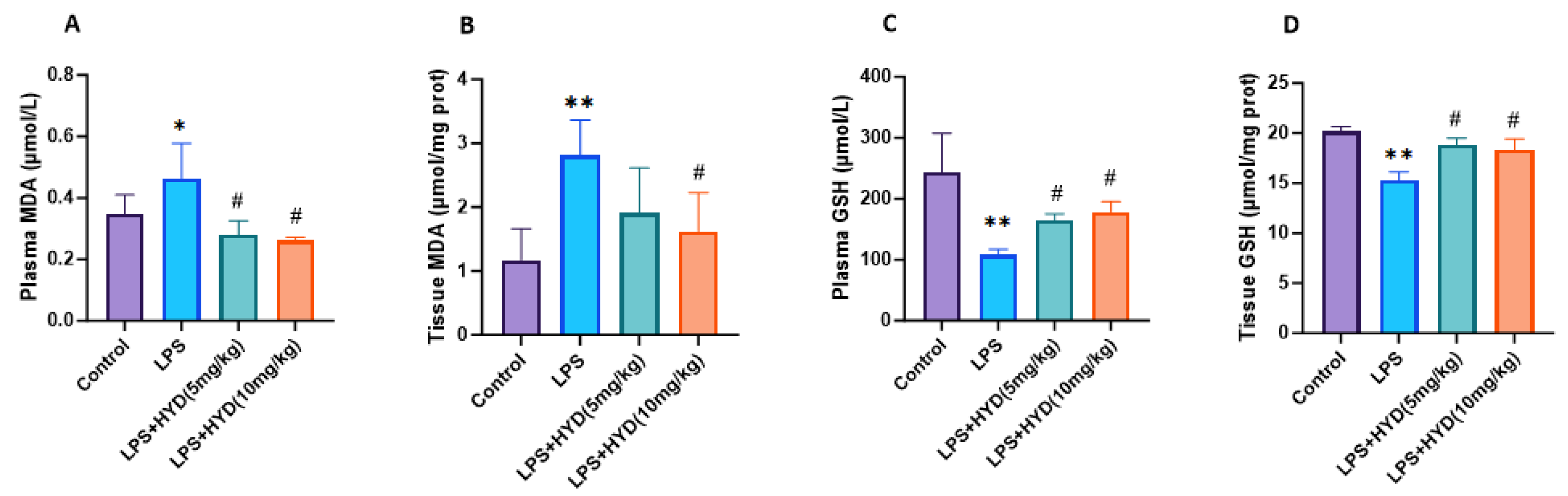 Antioxidants 14 01502 g007 Antioxidants 14 01502 g007