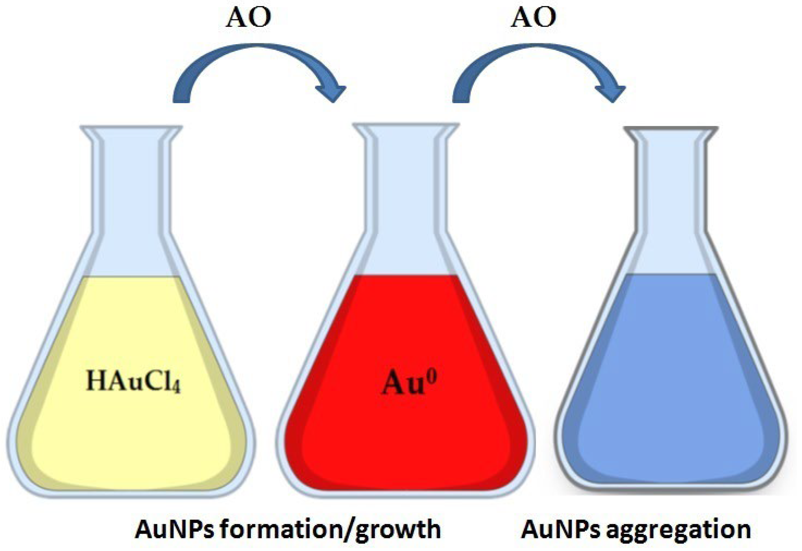 Antioxidants 14 01506 g002 Antioxidants 14 01506 g002