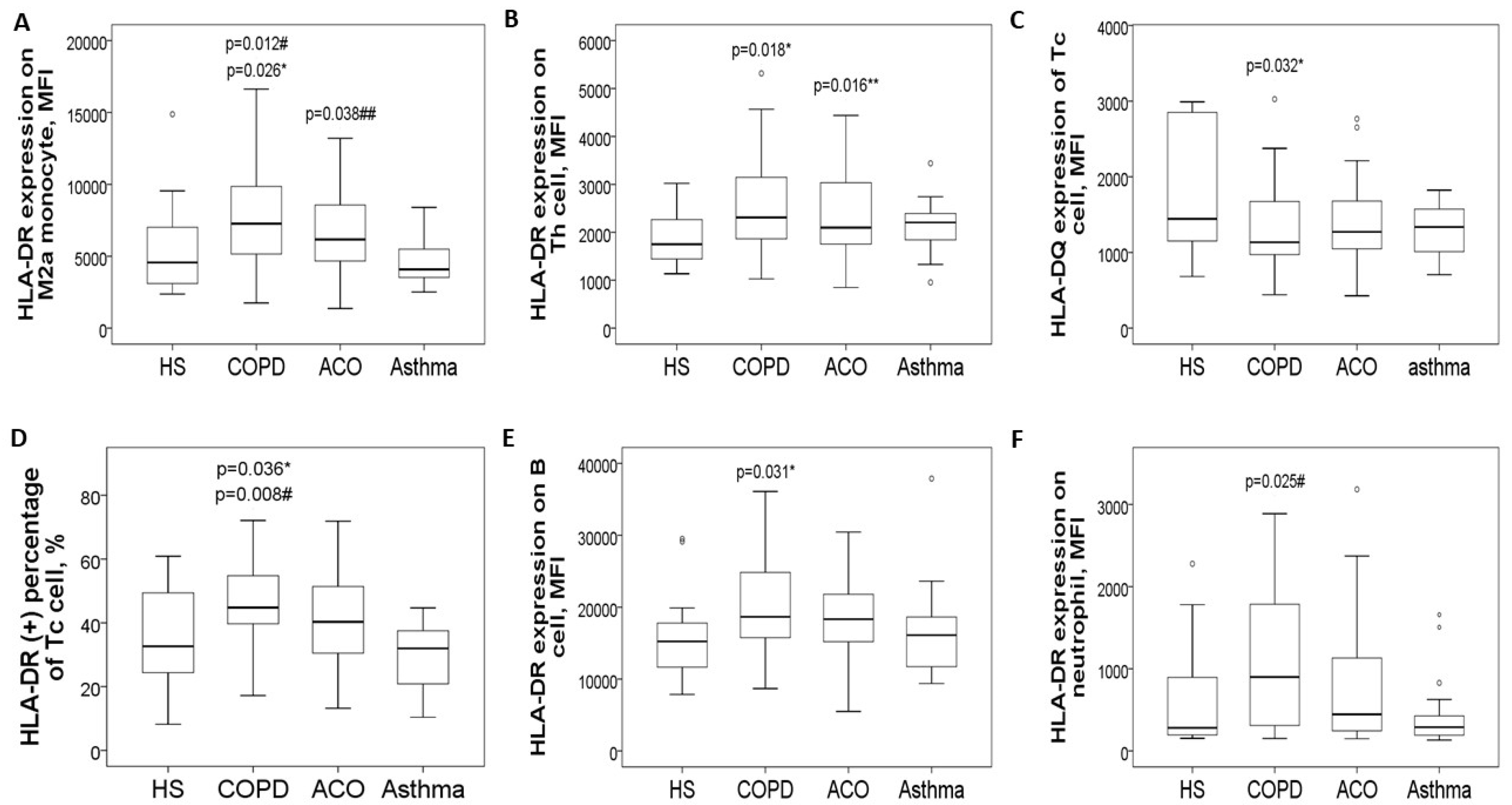 Antioxidants 14 01507 g002 Antioxidants 14 01507 g002