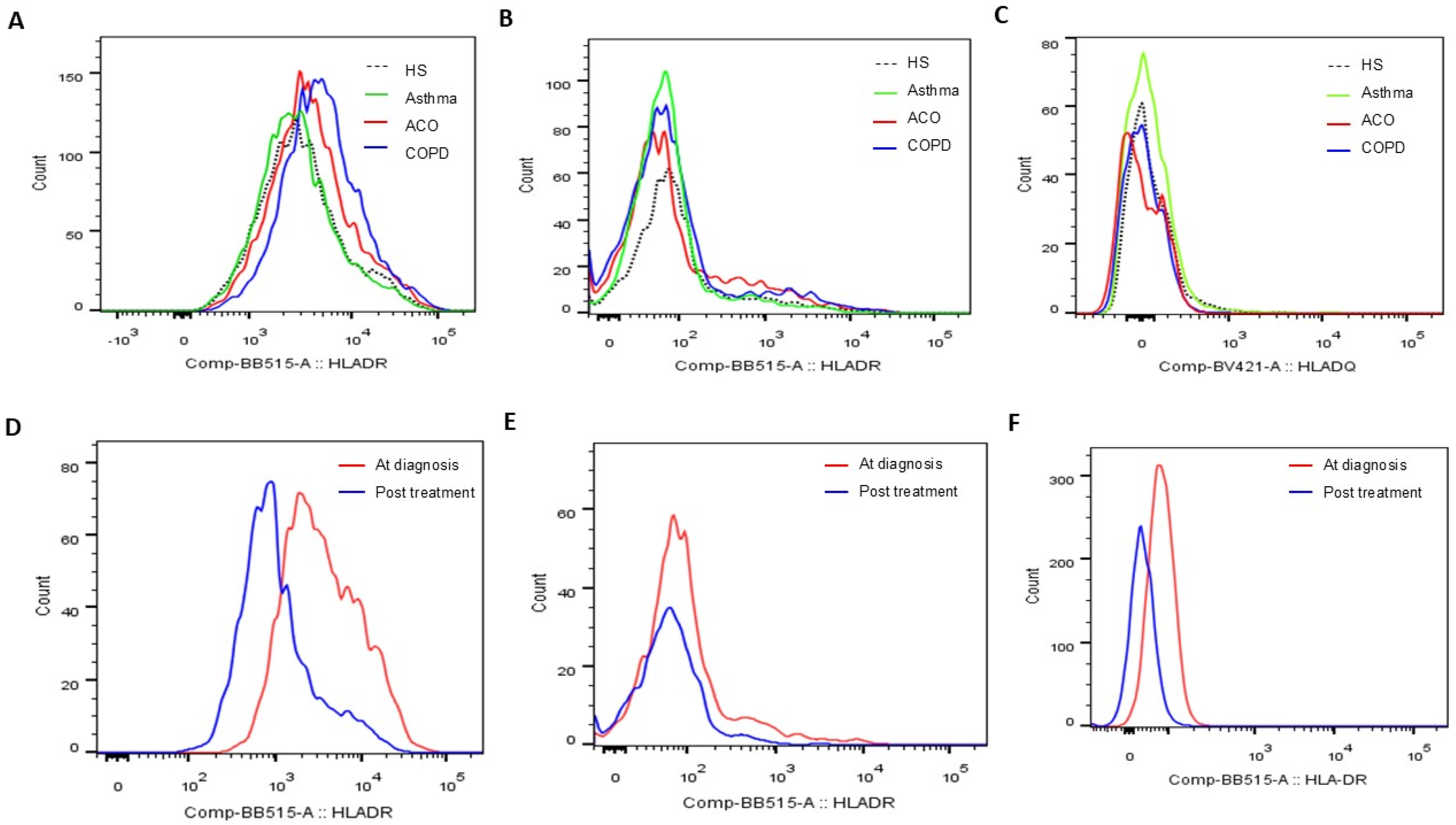 Antioxidants 14 01507 g003 Antioxidants 14 01507 g003