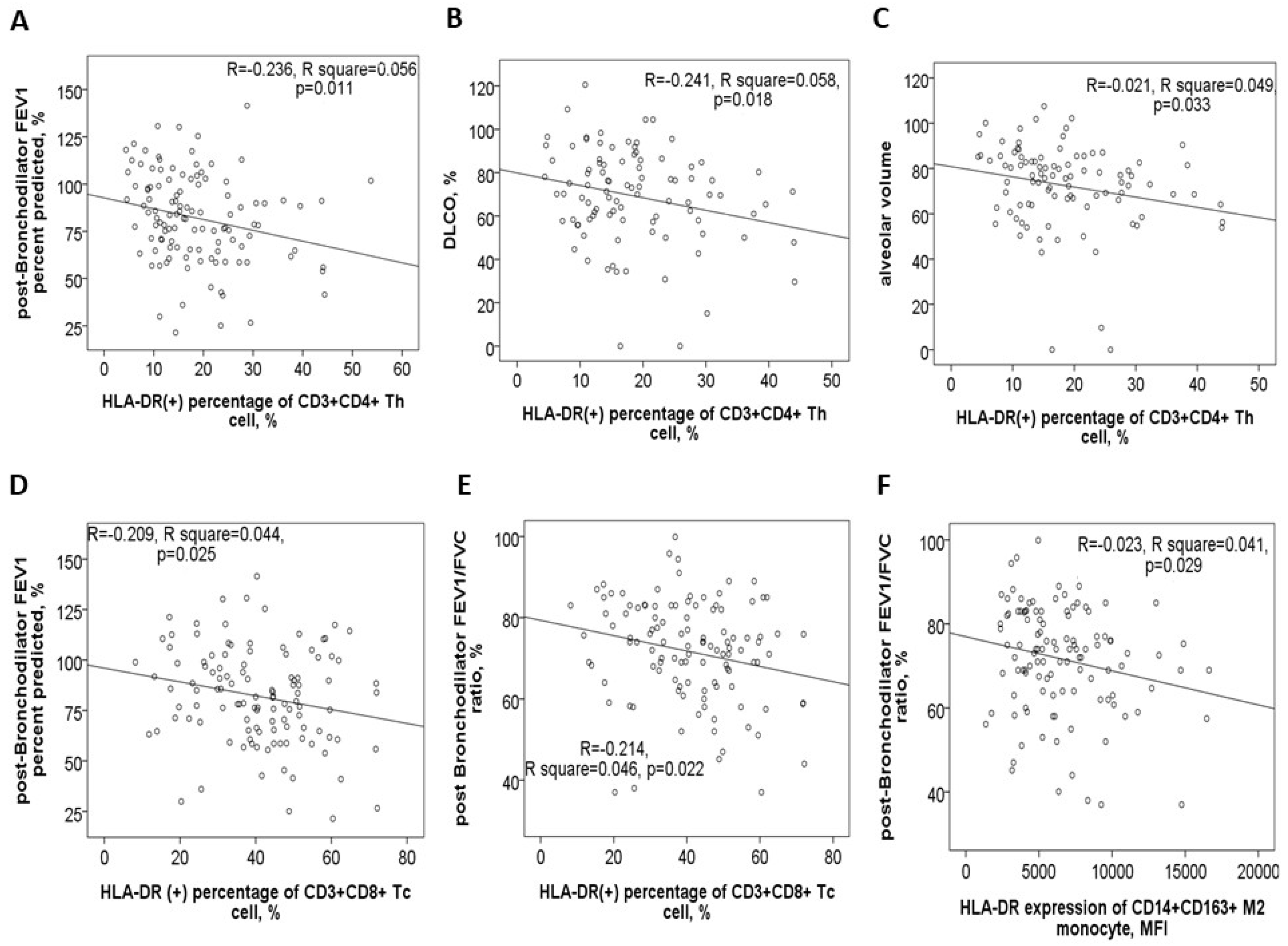 Antioxidants 14 01507 g004 Antioxidants 14 01507 g004