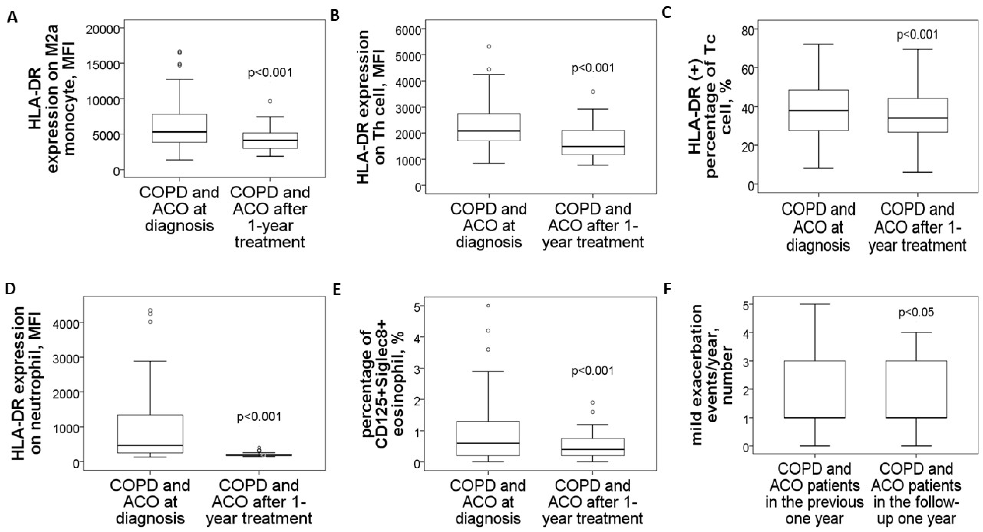 Antioxidants 14 01507 g005 Antioxidants 14 01507 g005