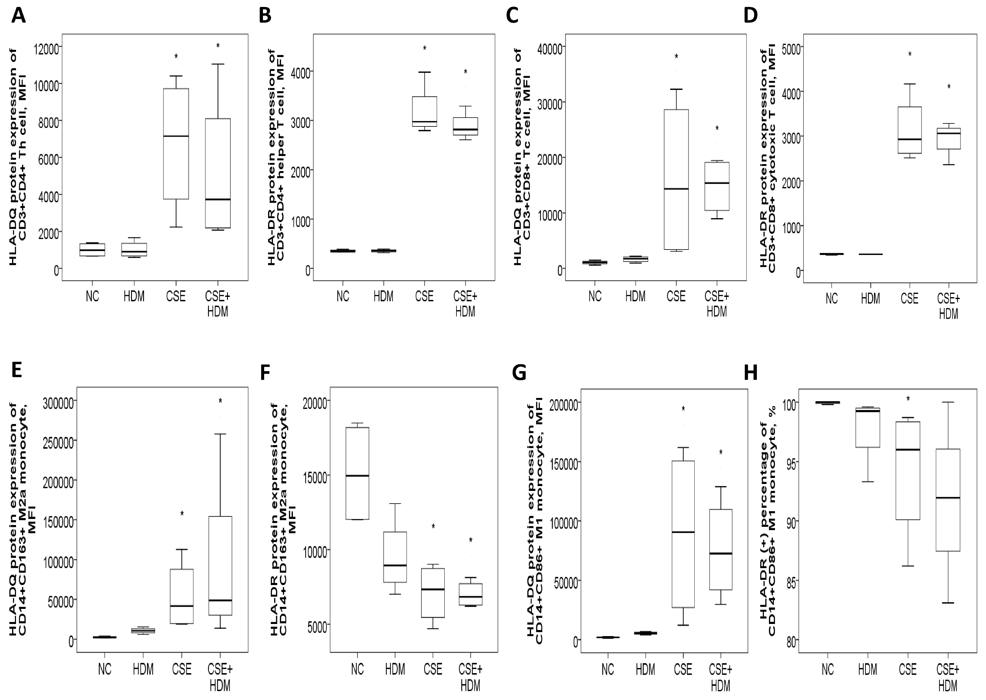 Antioxidants 14 01507 g007 Antioxidants 14 01507 g007