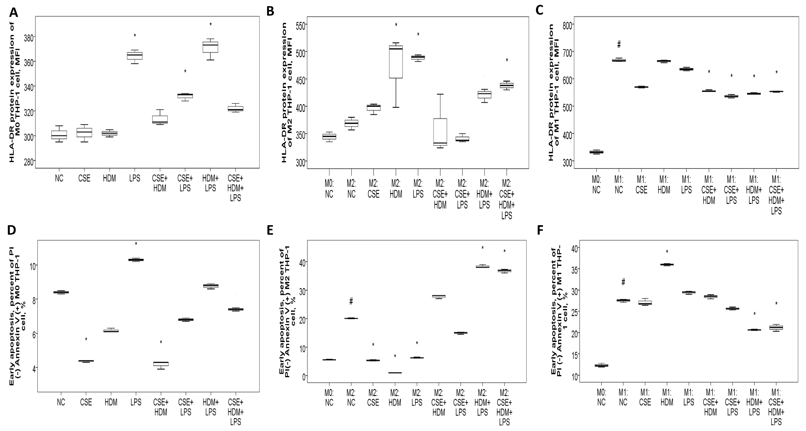 Antioxidants 14 01507 g008 Antioxidants 14 01507 g008