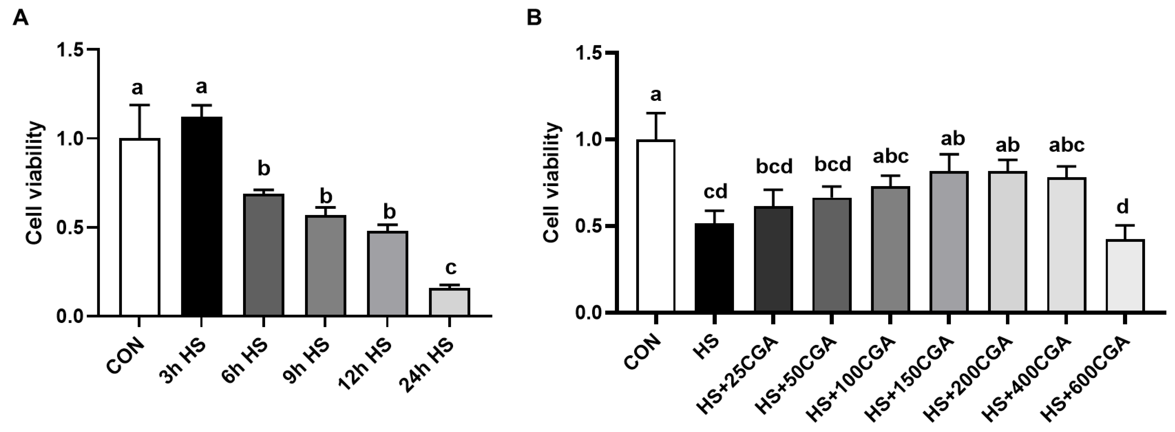 Antioxidants 15 00002 g003