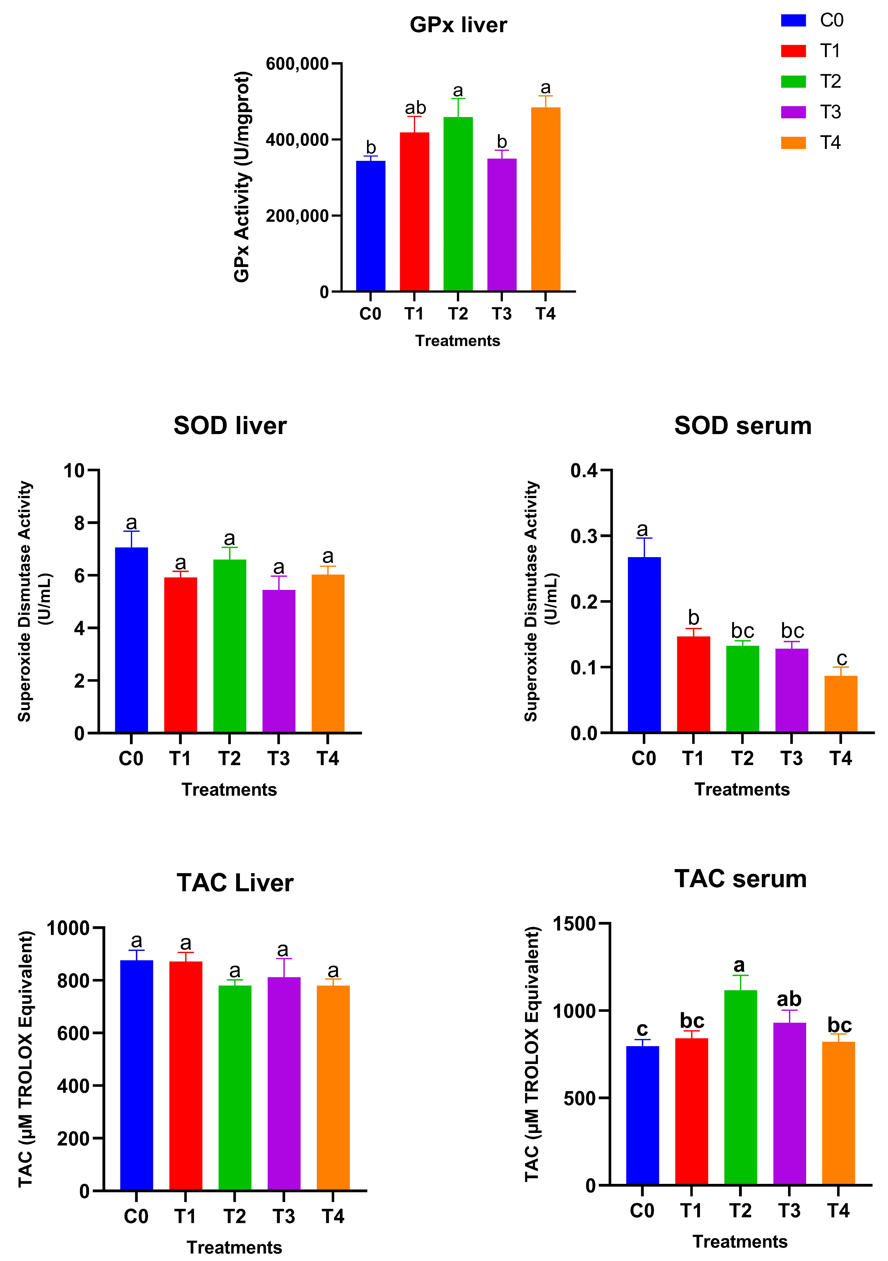 Antioxidants 15 00004 g003