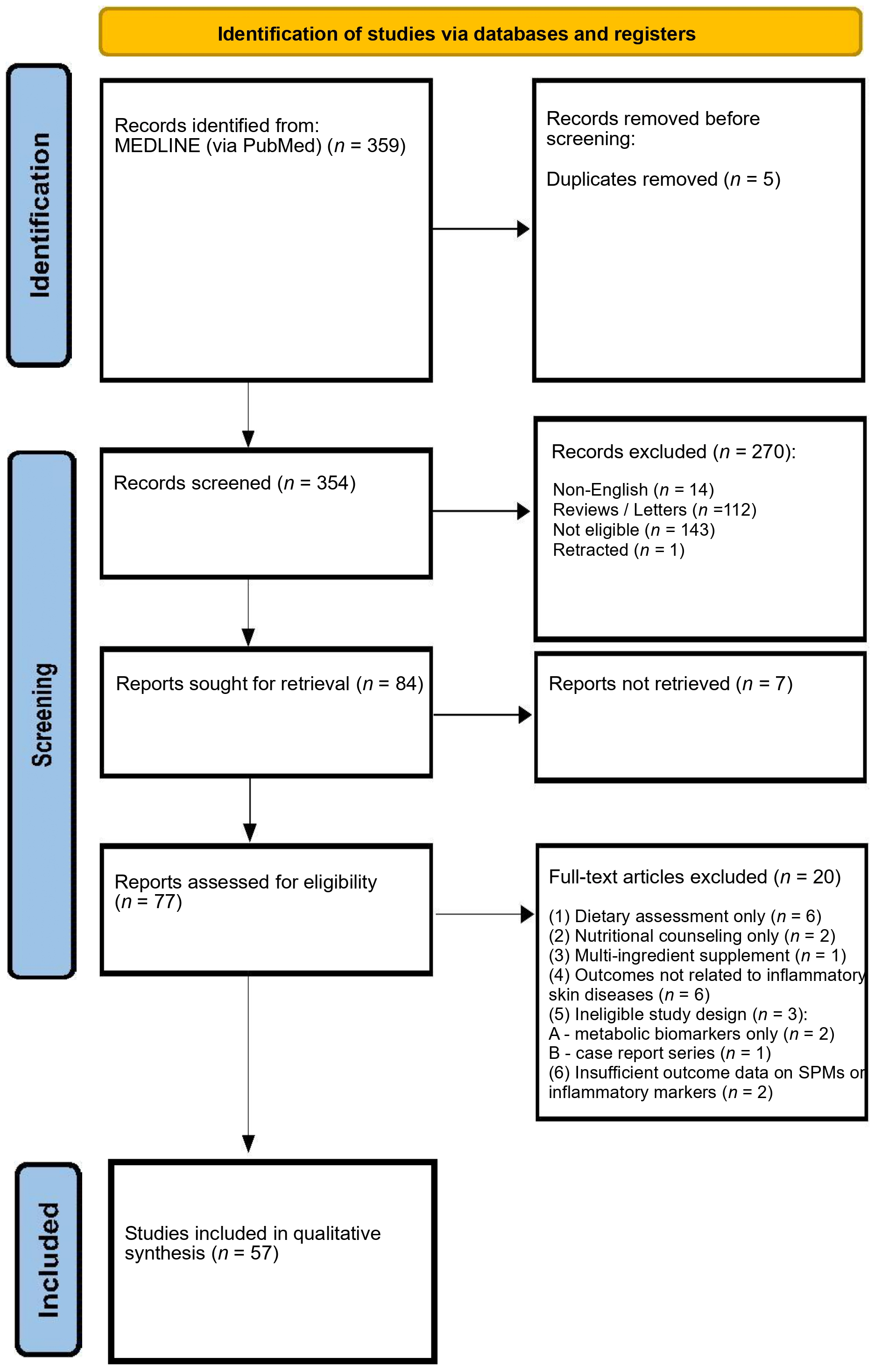 Antioxidants 15 00009 g001