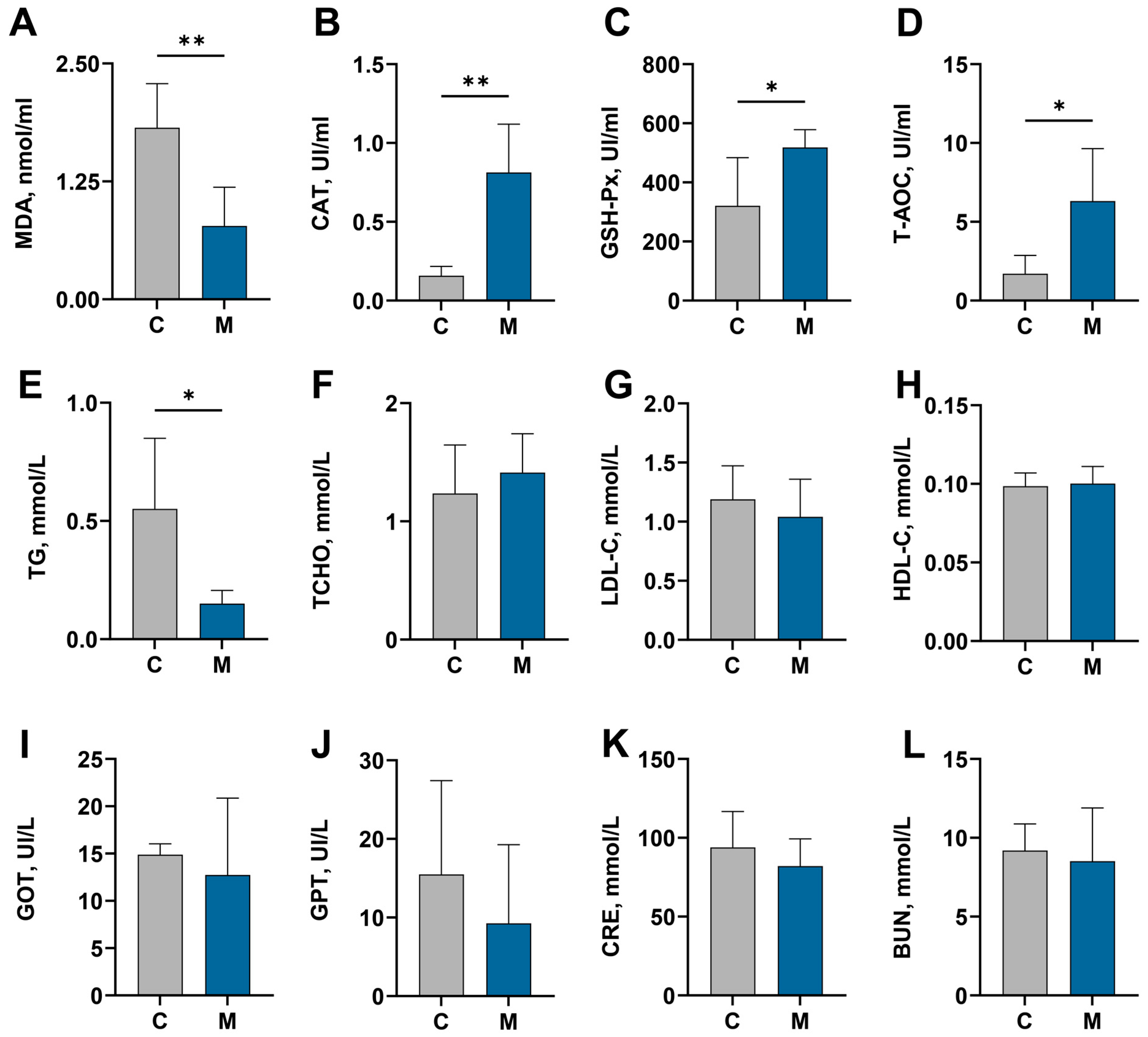 Antioxidants 15 00011 g002