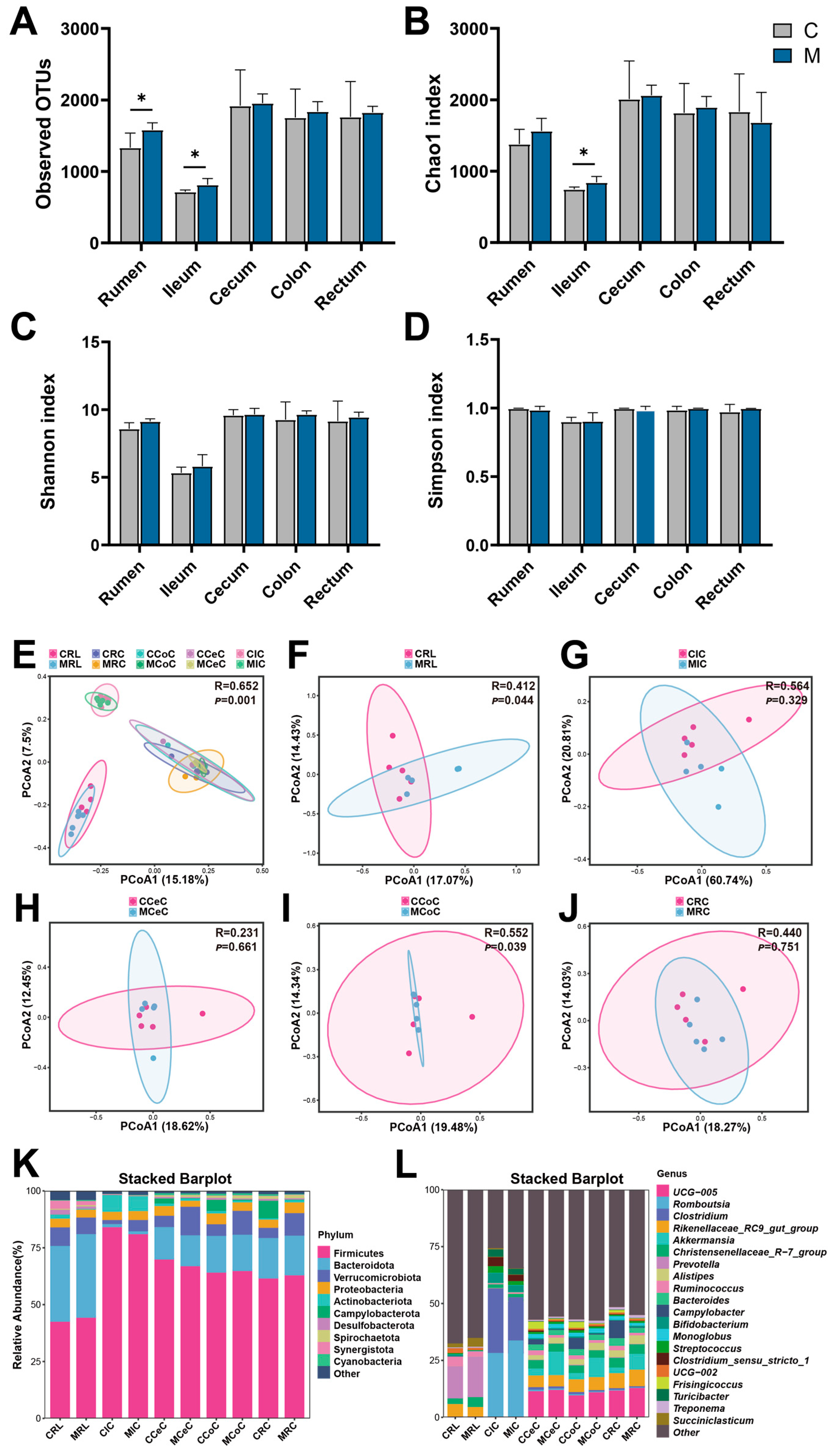 Antioxidants 15 00011 g004