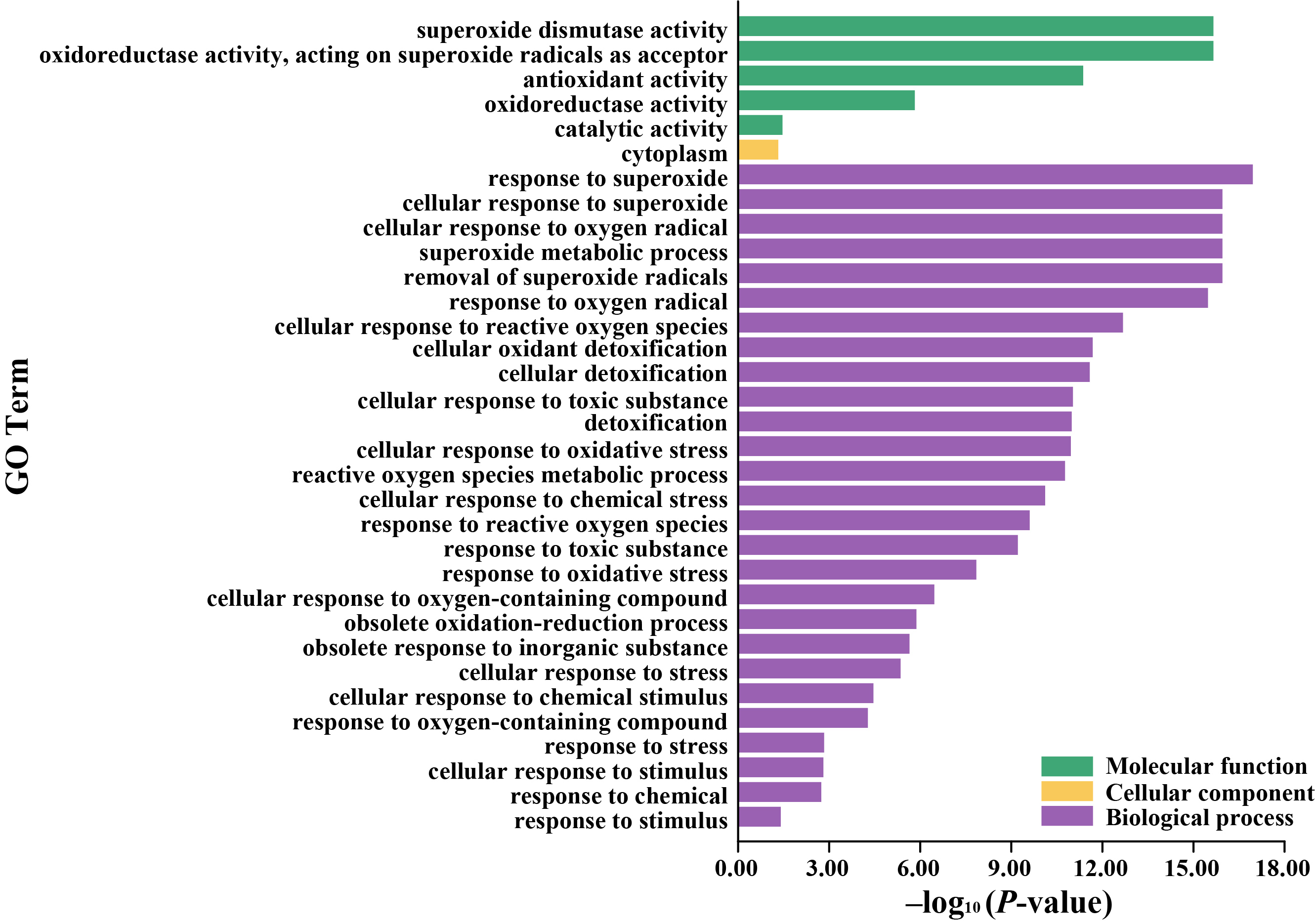 Antioxidants 15 00014 g005
