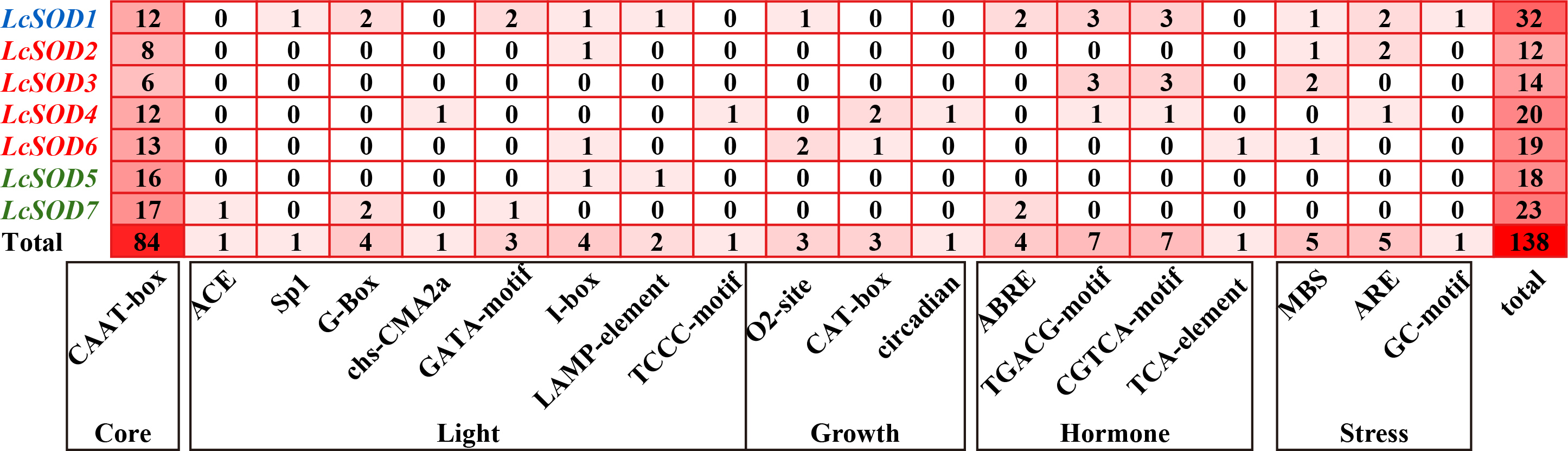 Antioxidants 15 00014 g007