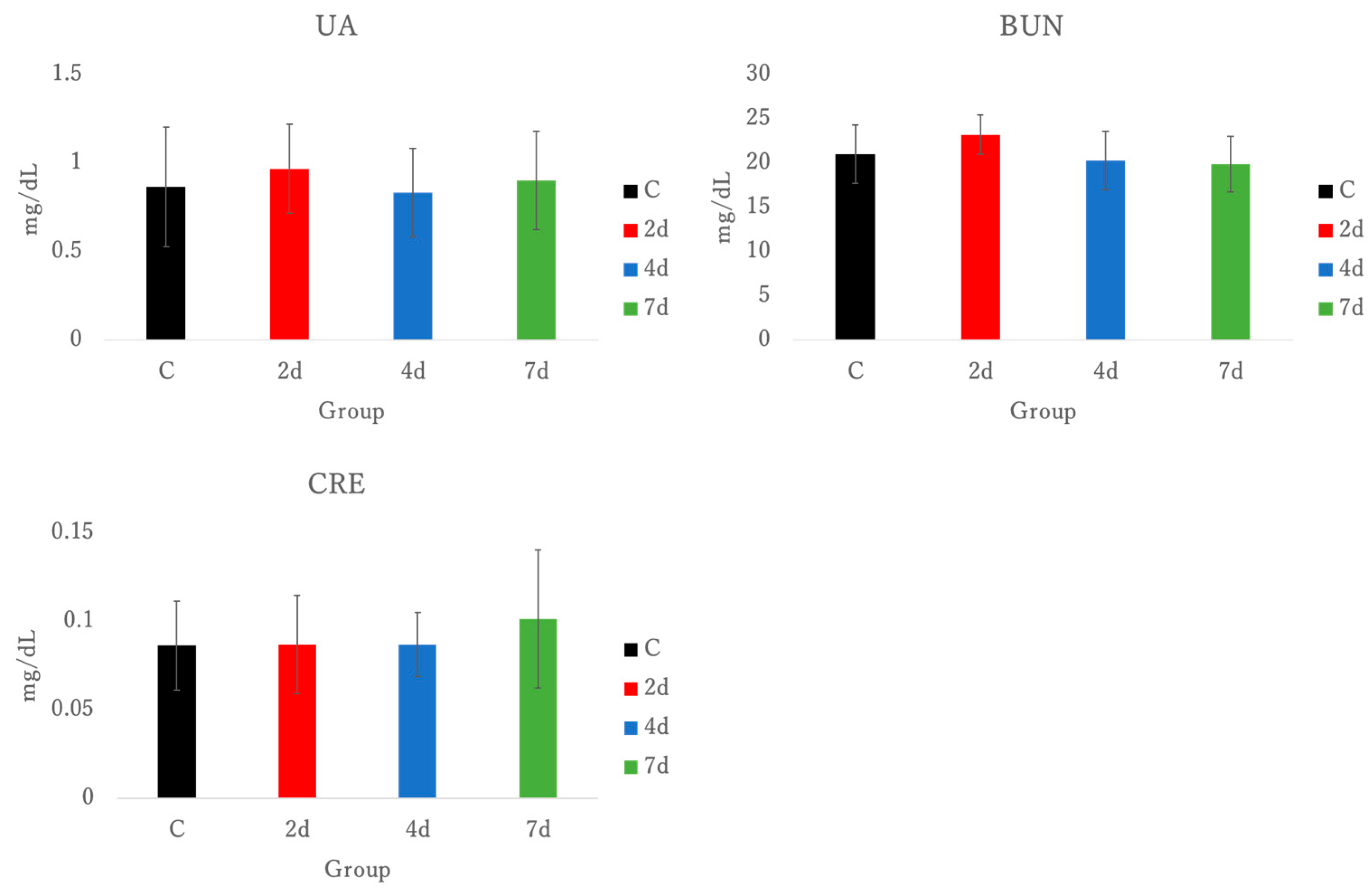 Antioxidants 15 00023 g004