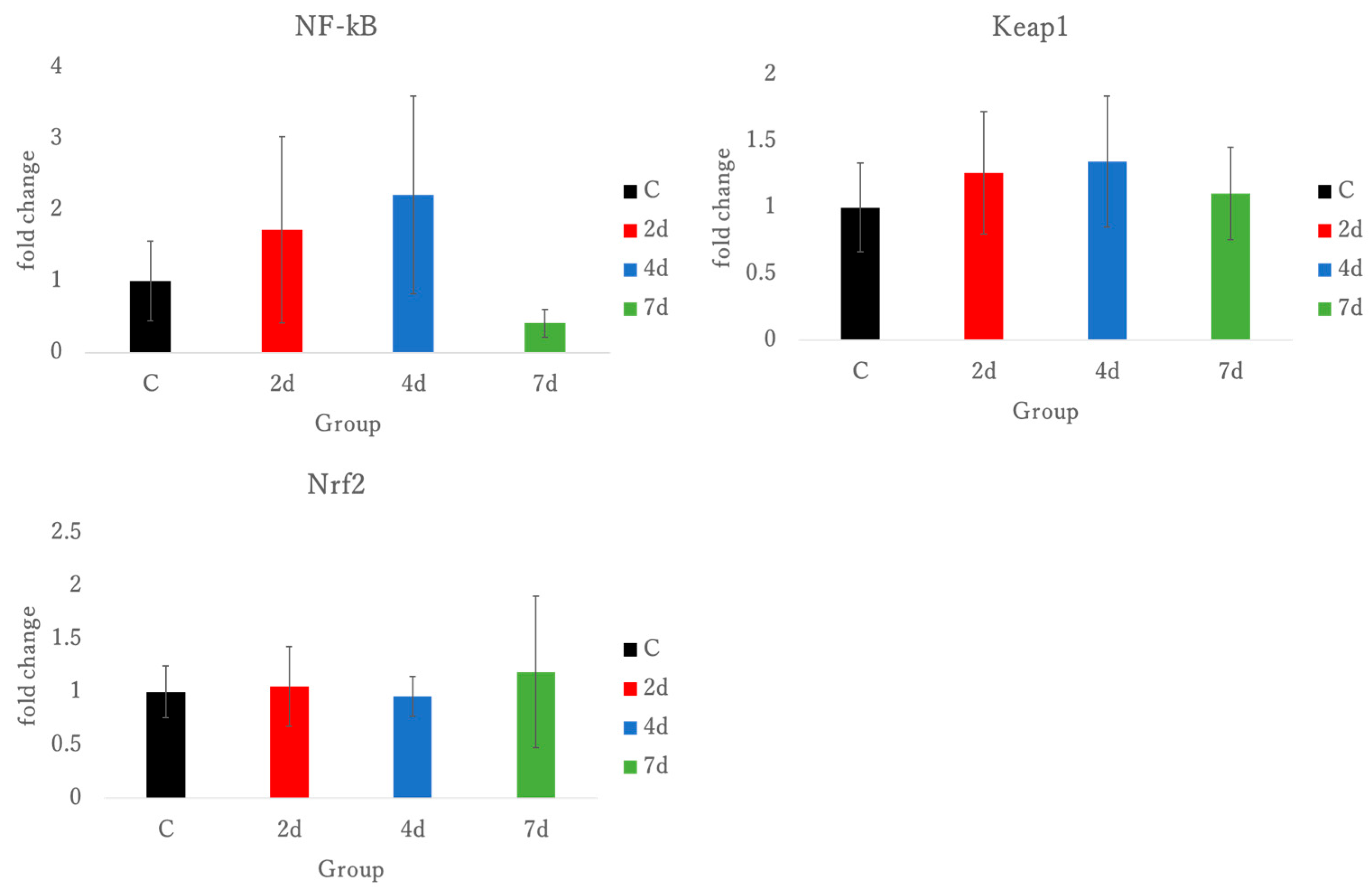 Antioxidants 15 00023 g006