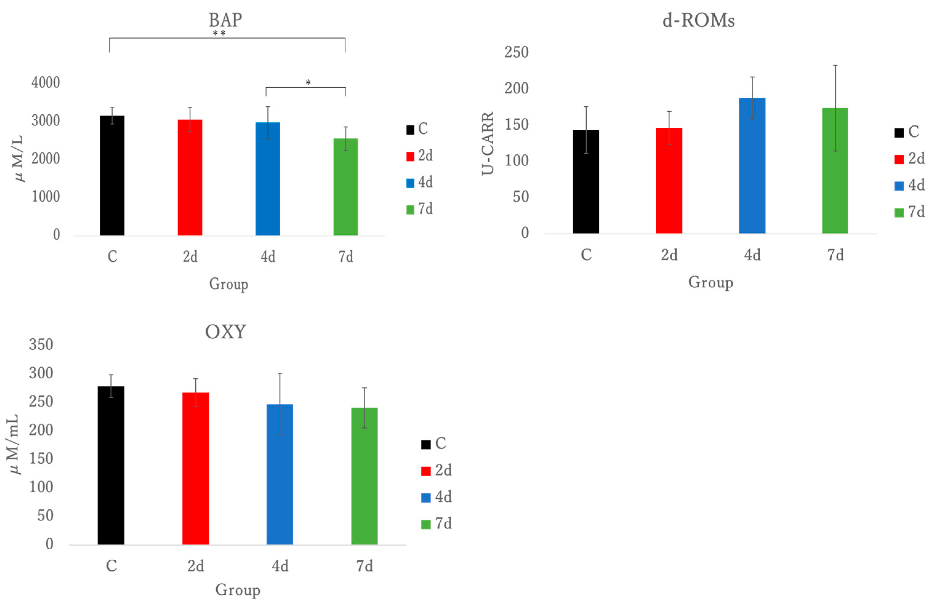 Antioxidants 15 00023 g007