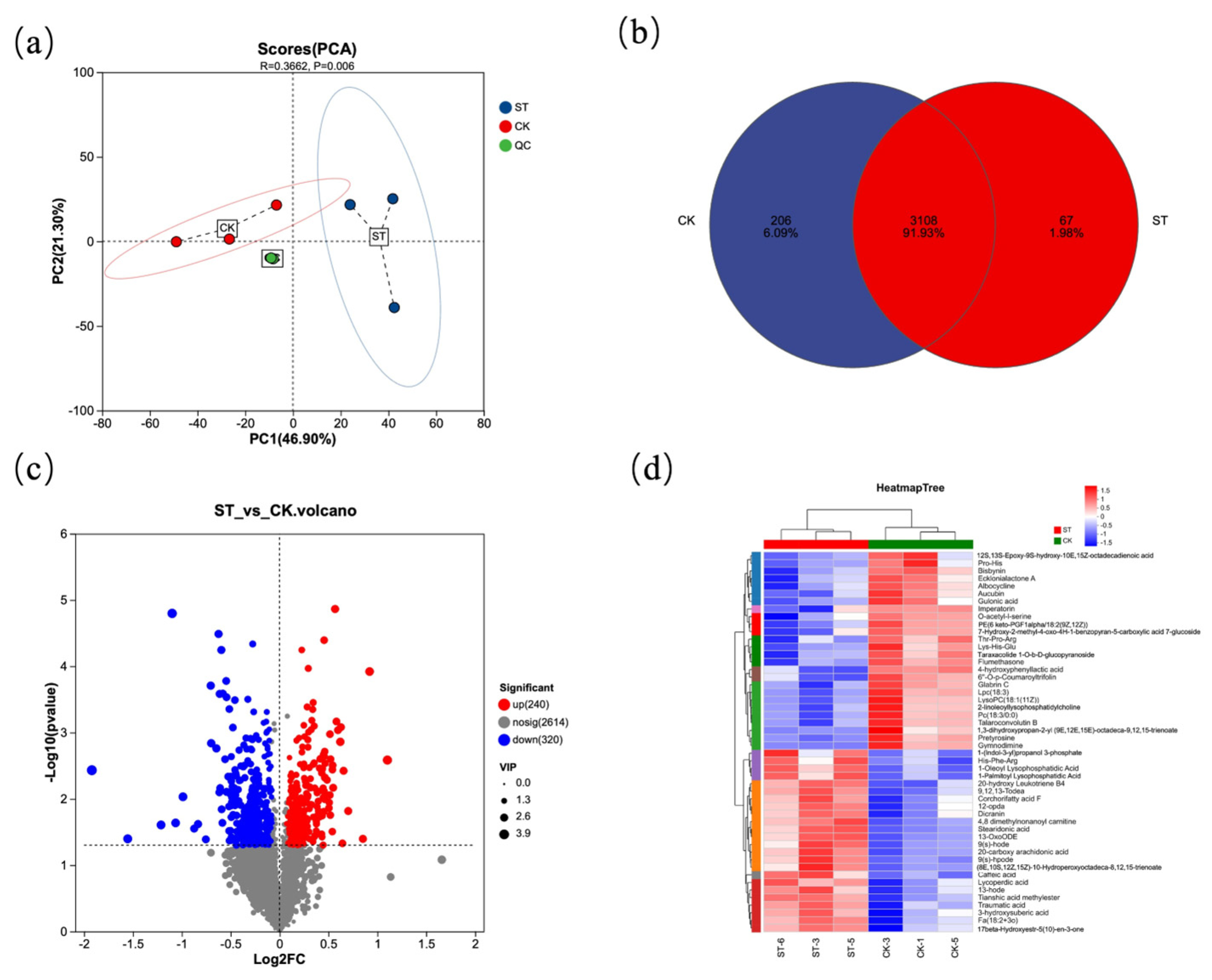 Antioxidants 15 00033 g005