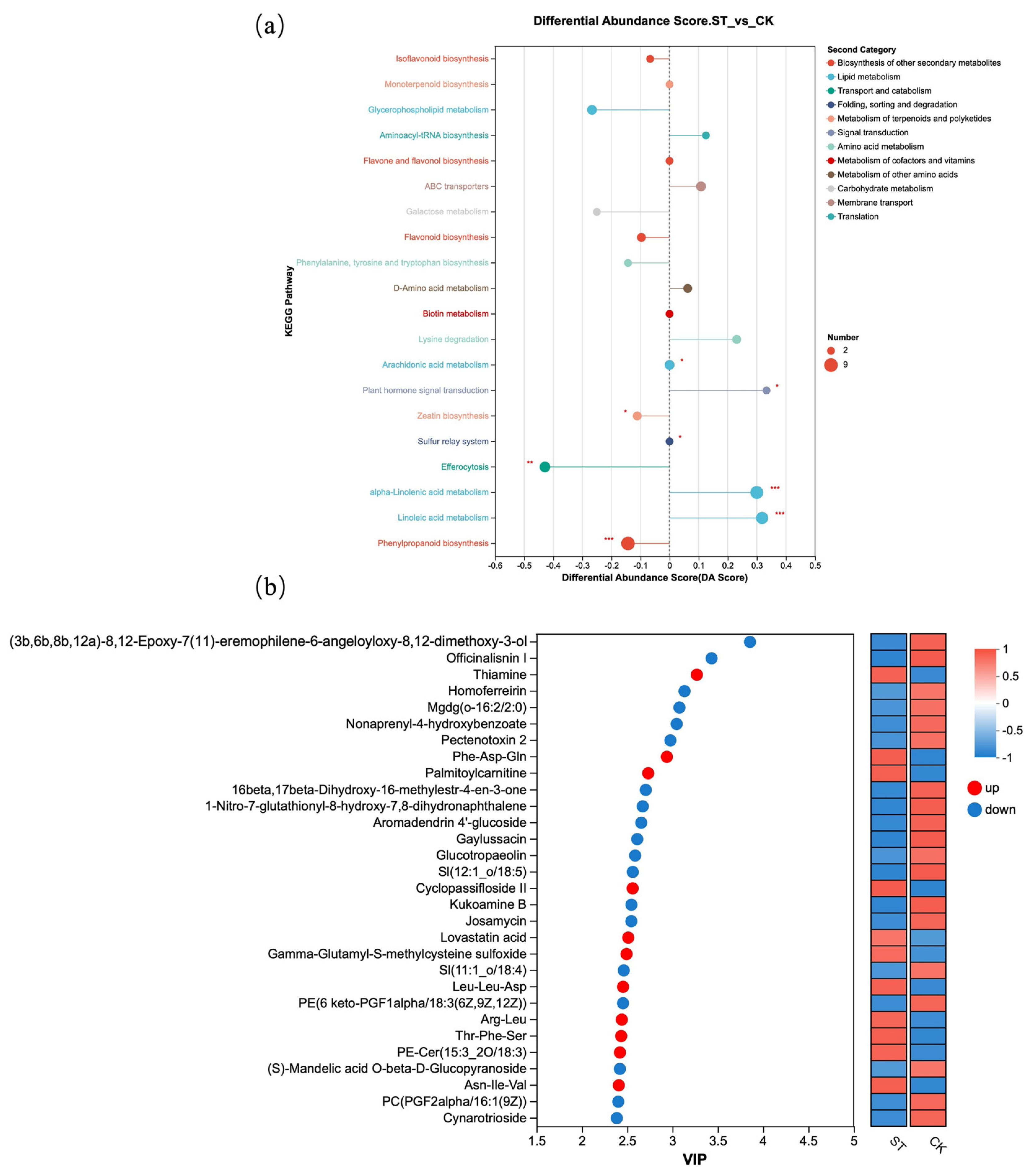 Antioxidants 15 00033 g006
