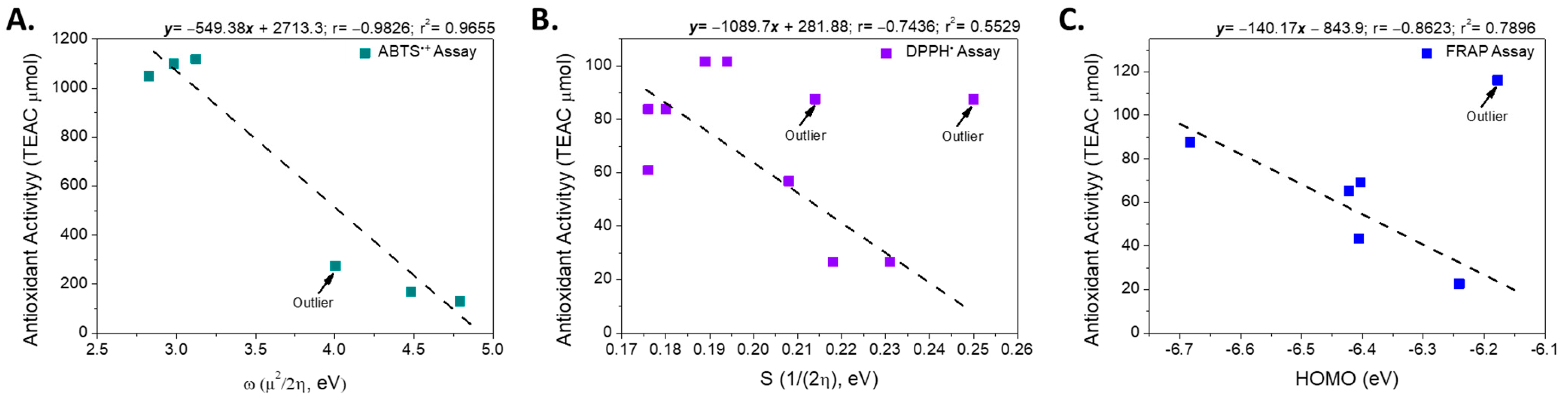 Antioxidants 15 00034 g004