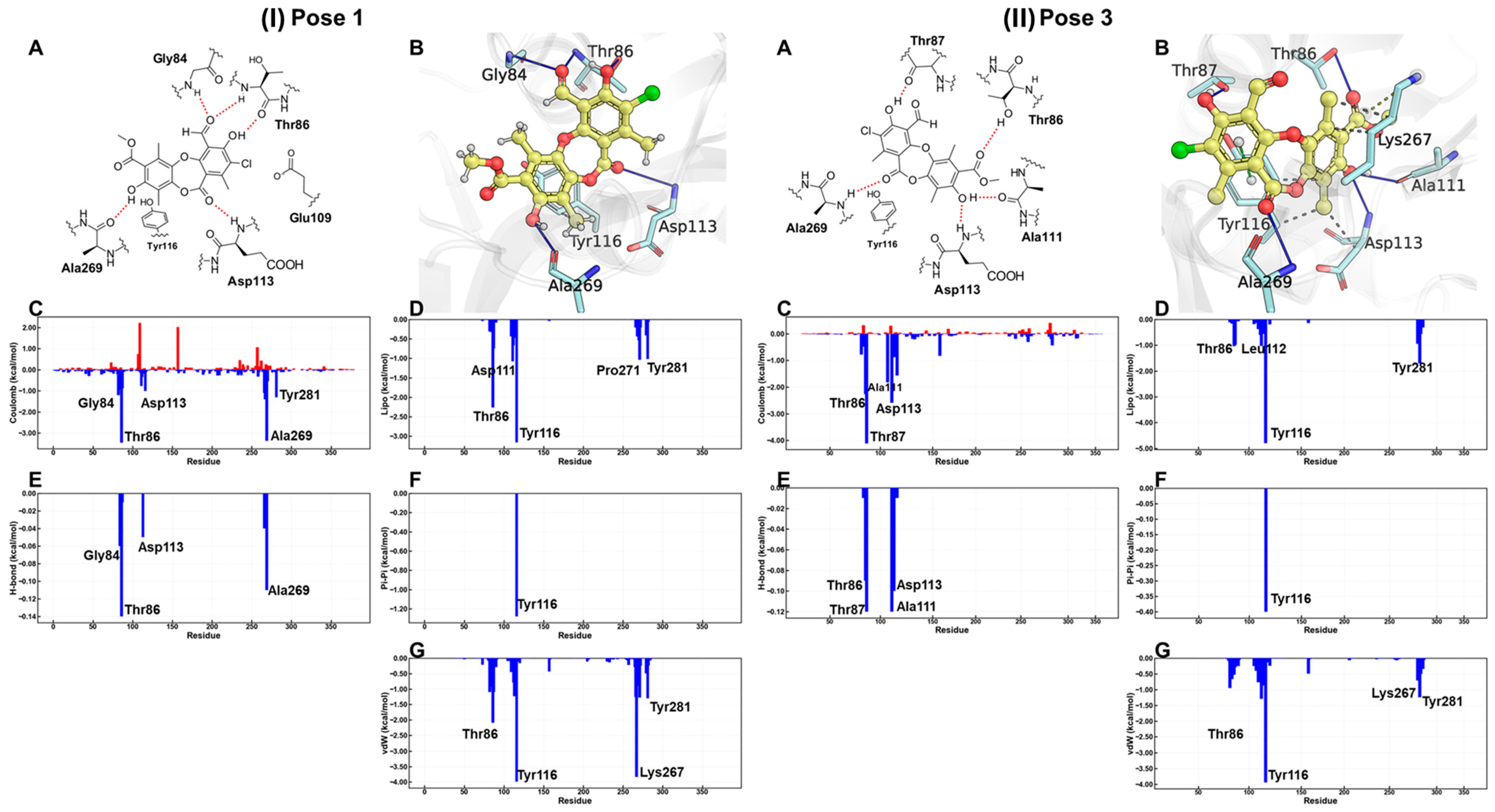 Antioxidants 15 00034 g009