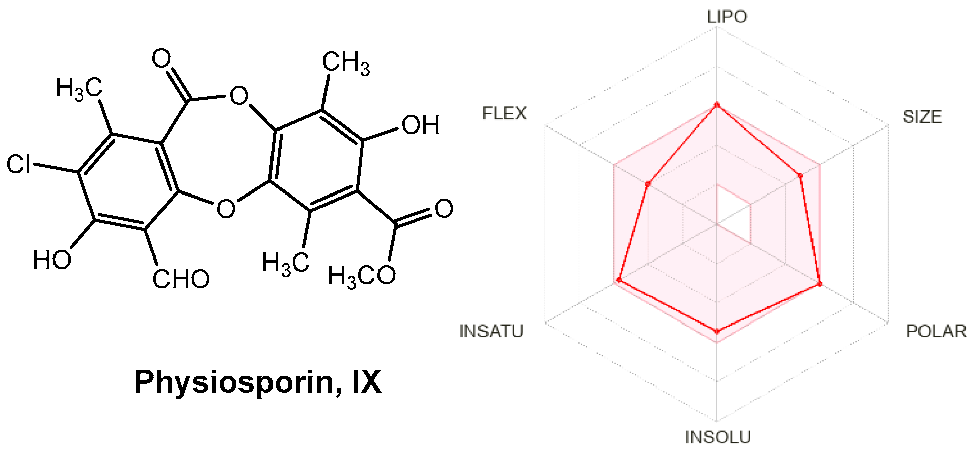 Antioxidants 15 00034 g010