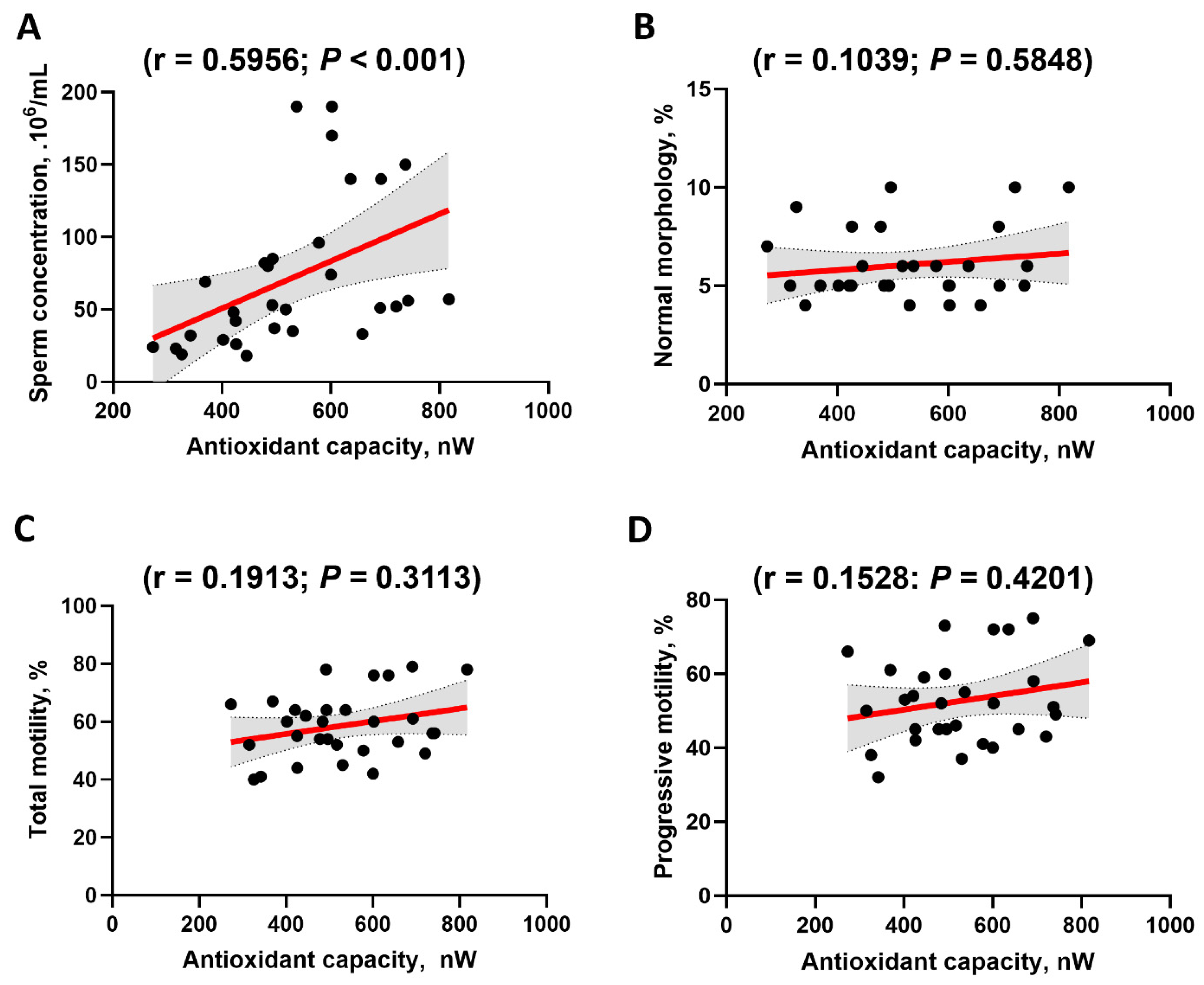 Antioxidants 15 00035 g004