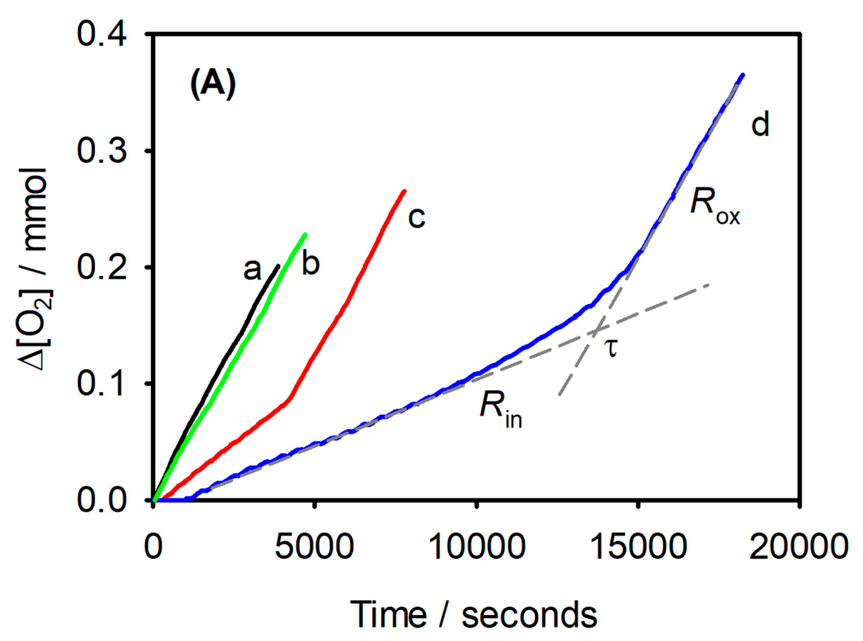 Antioxidants 15 00037 g003