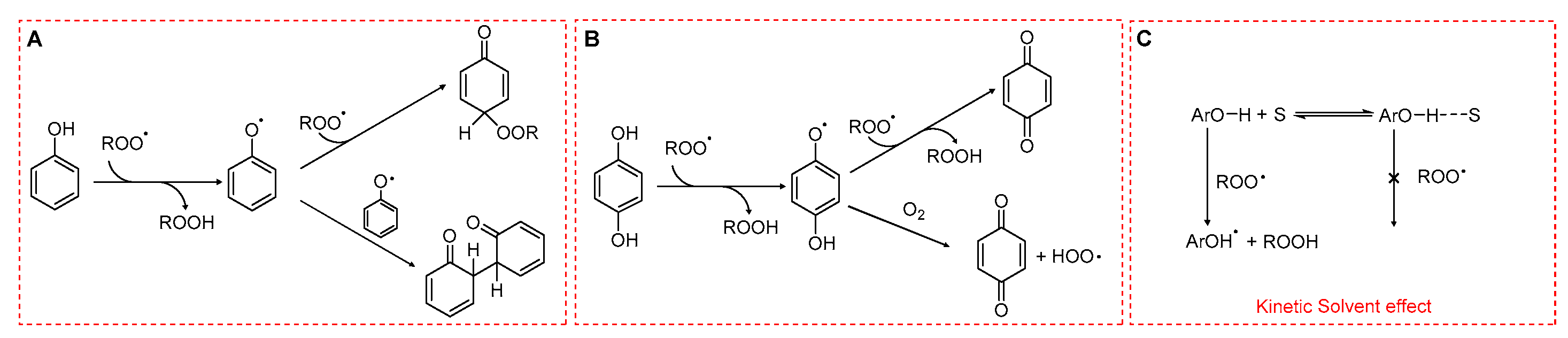 Antioxidants 15 00037 sch005