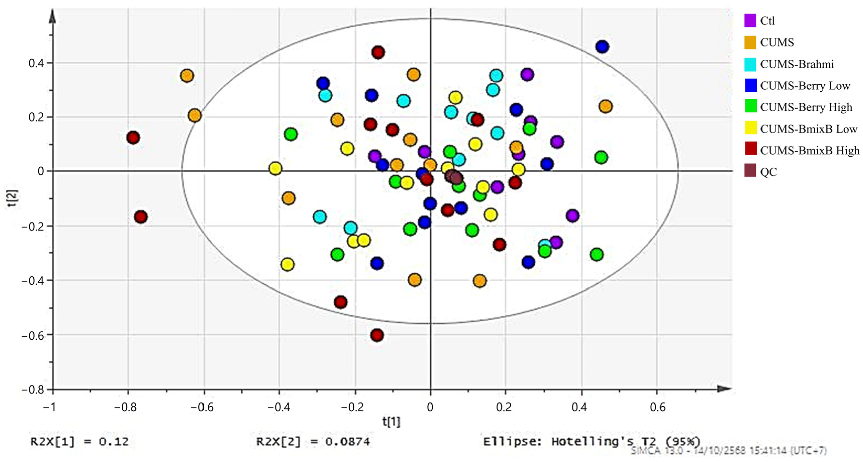 Antioxidants 15 00056 g001